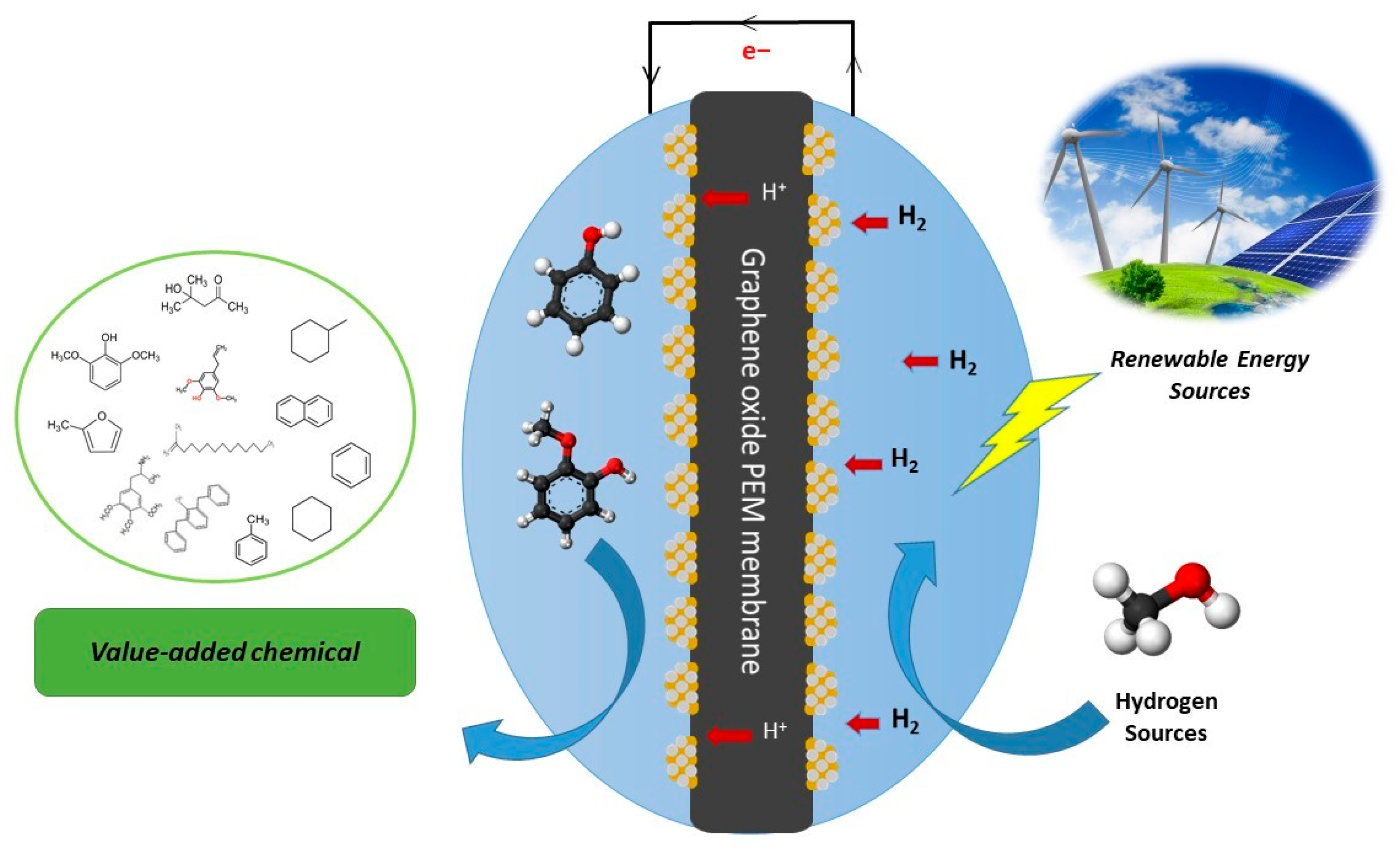 Processes 13 01581 g004