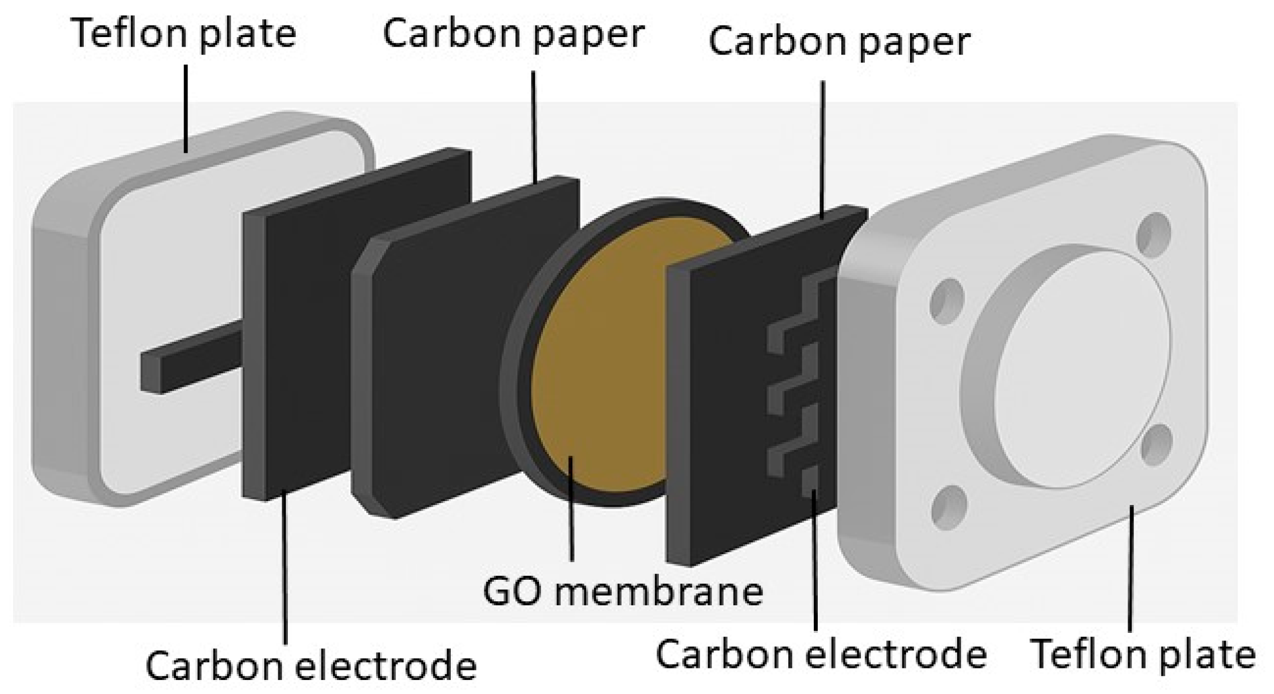 Processes 13 01581 g005