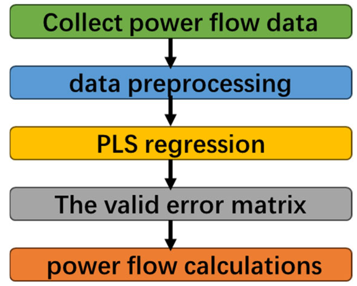 Processes 13 01582 g004