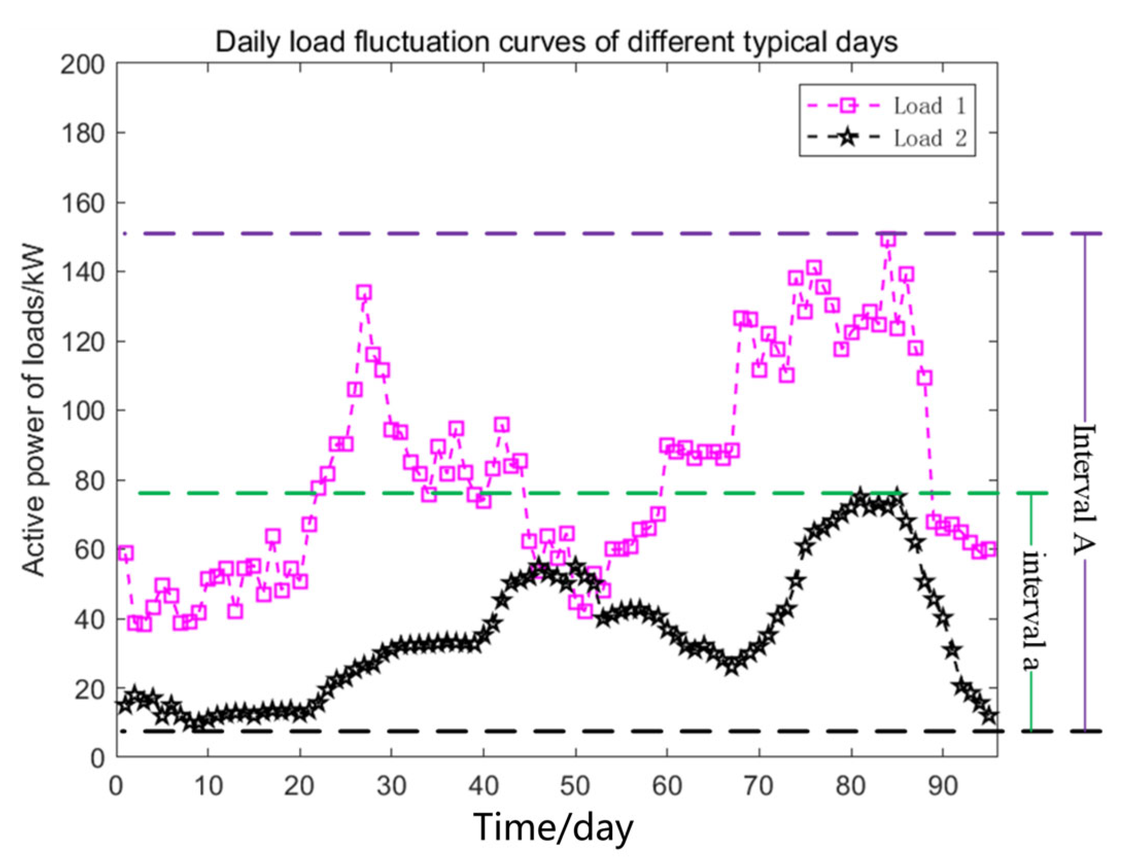 Processes 13 01582 g006