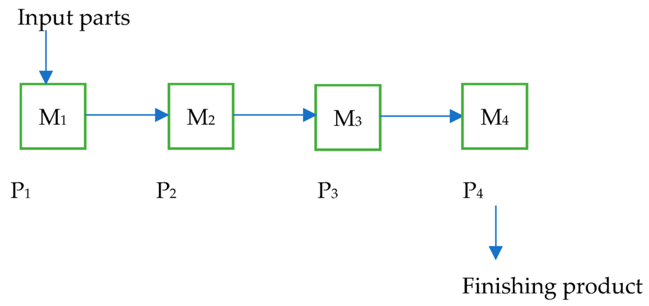 Processes 13 01583 g001
