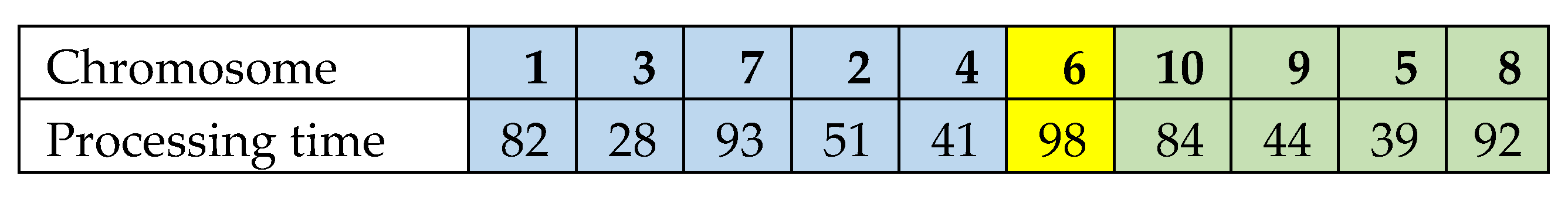 Processes 13 01583 g004