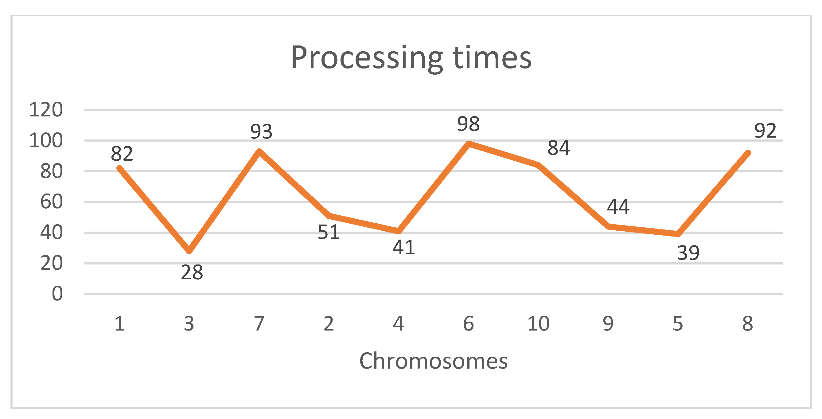 Processes 13 01583 g005