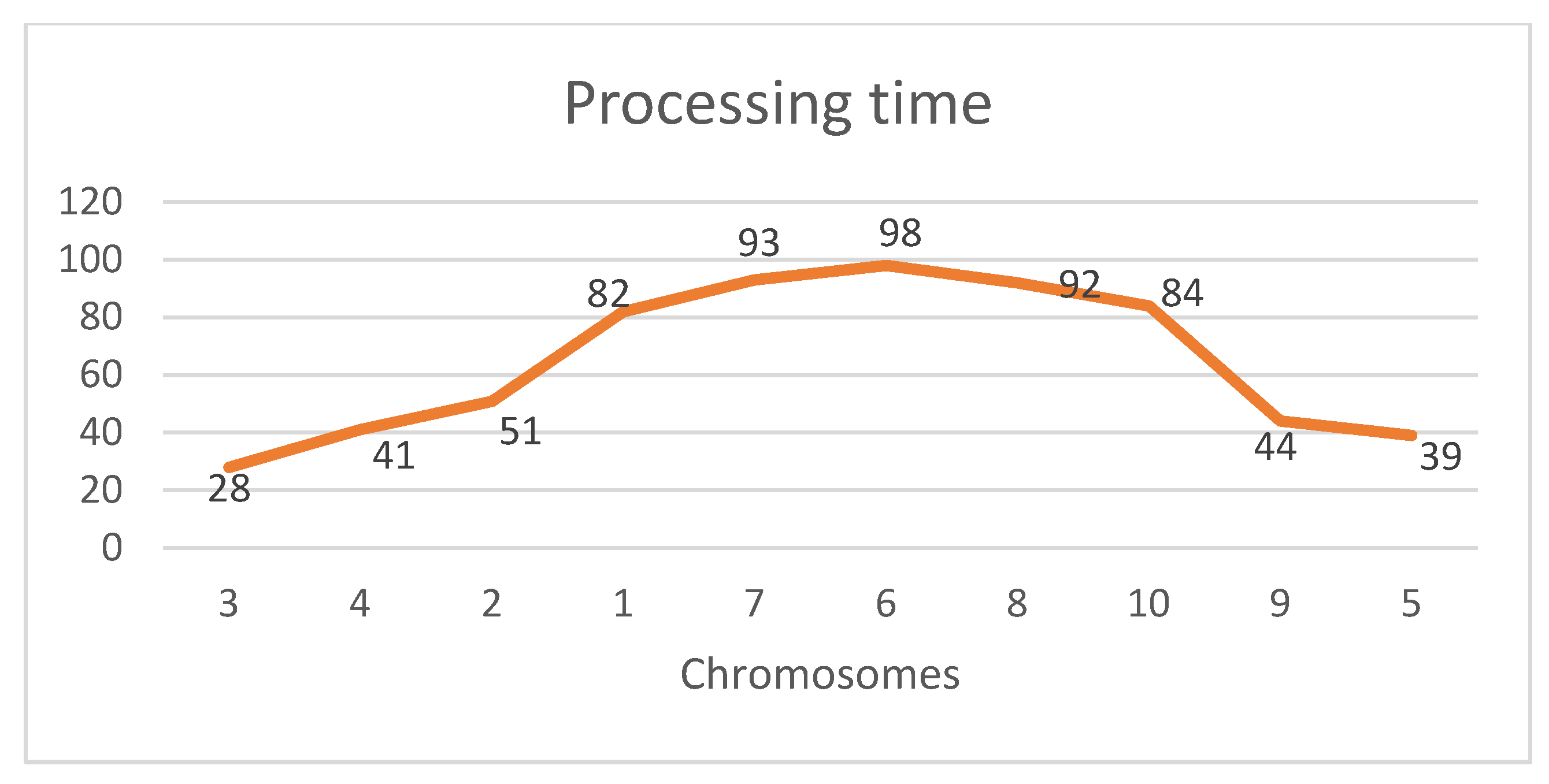 Processes 13 01583 g007