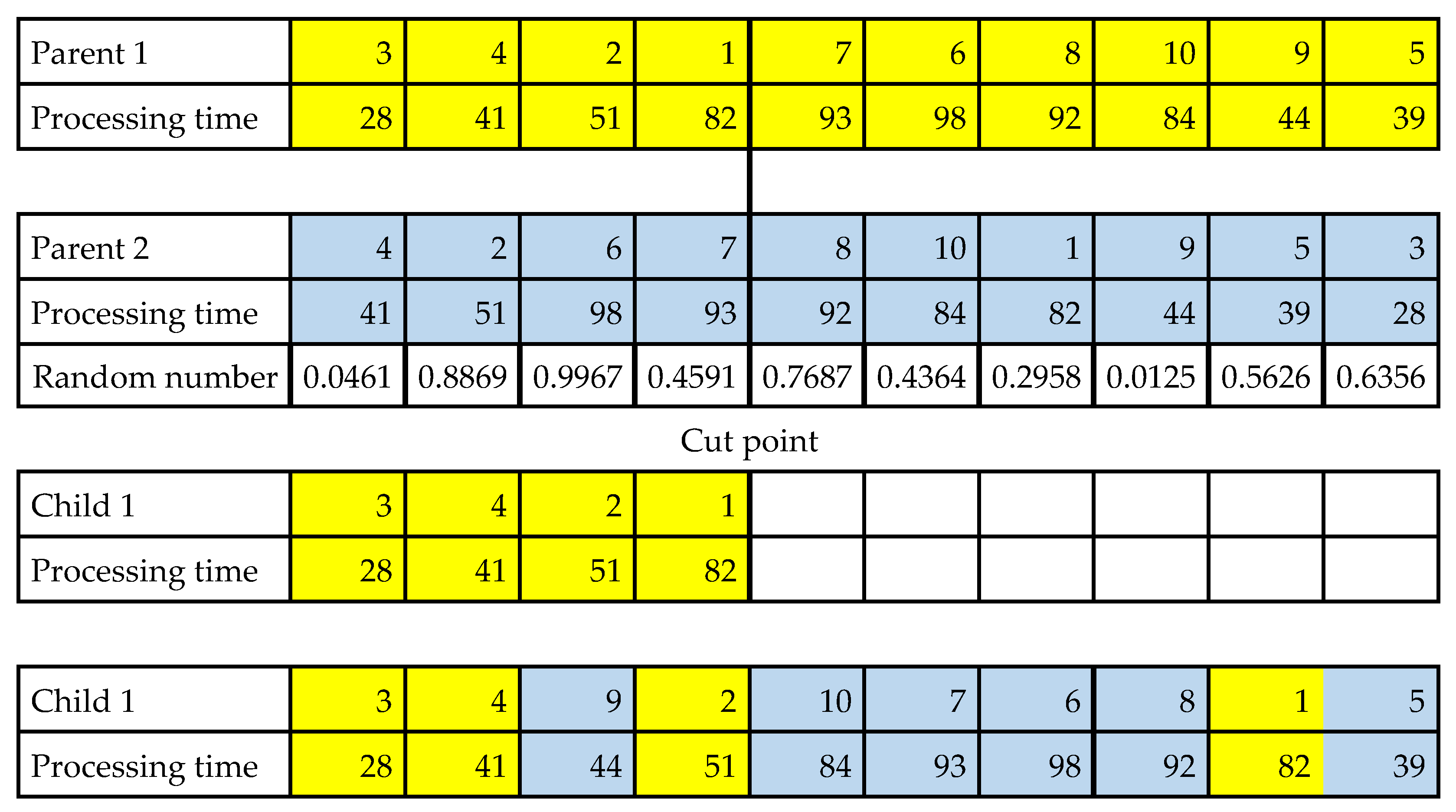 Processes 13 01583 g008