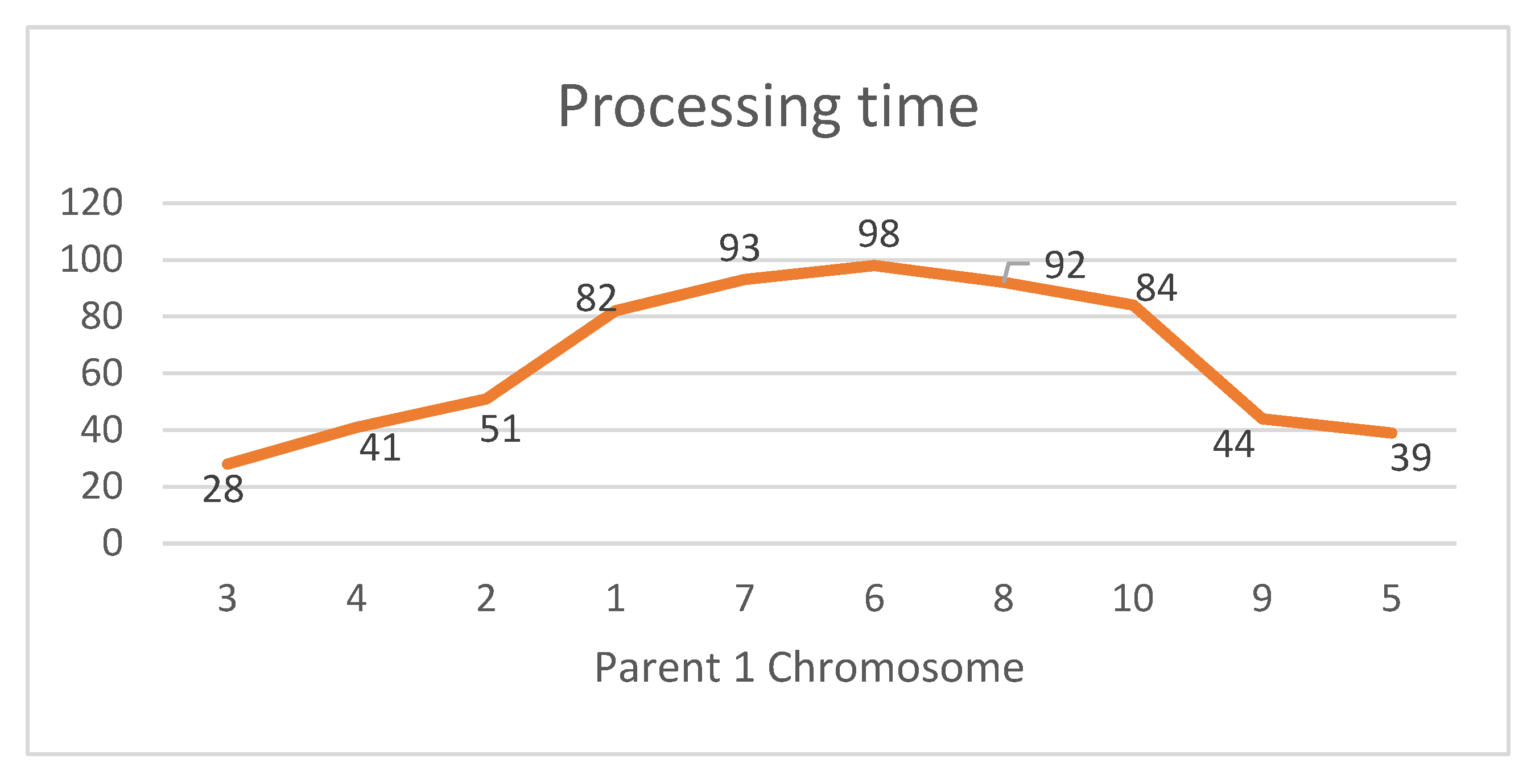 Processes 13 01583 g009