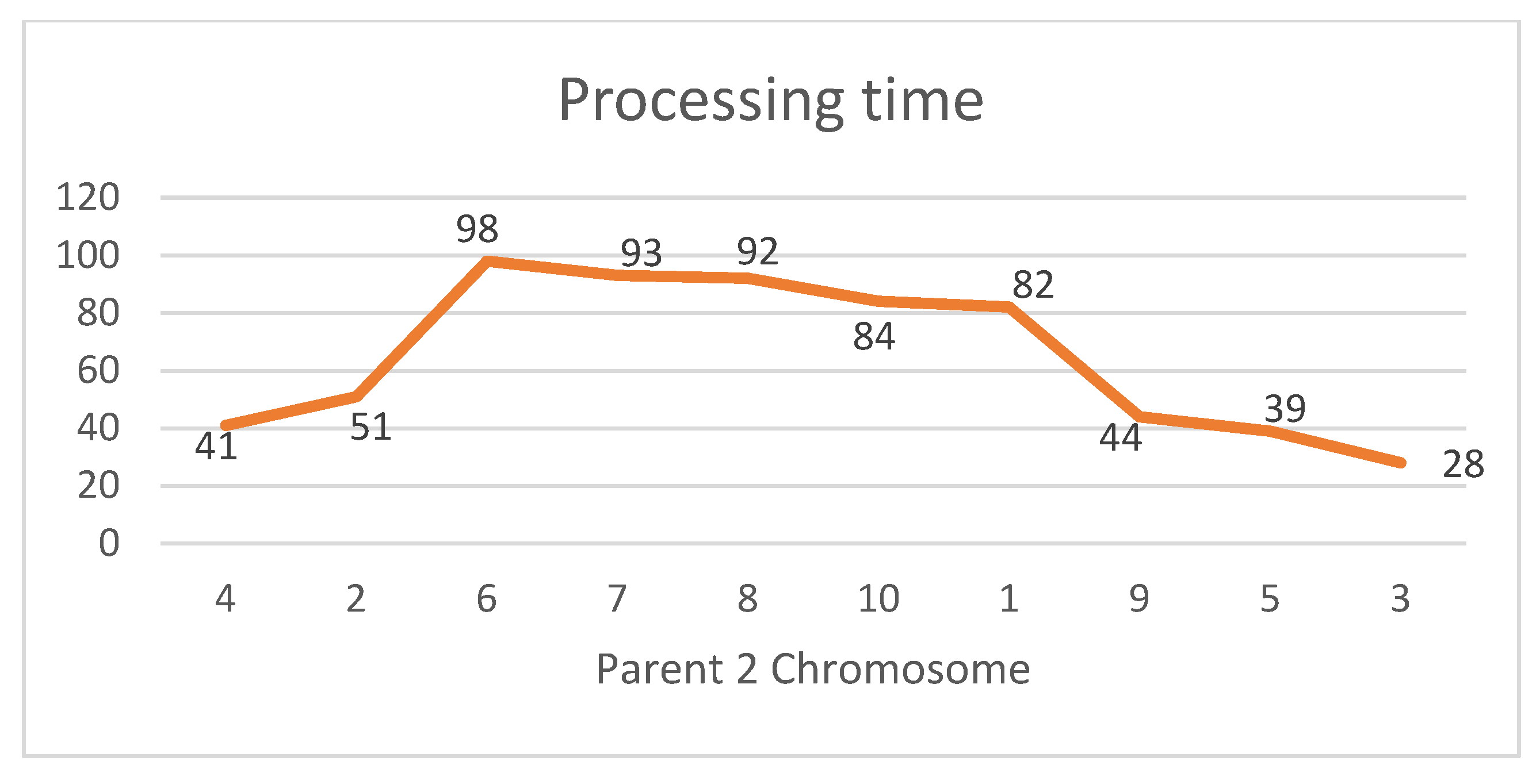 Processes 13 01583 g010
