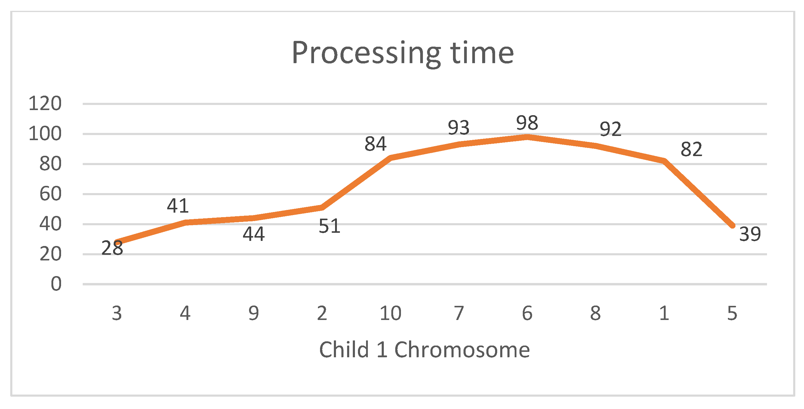Processes 13 01583 g011