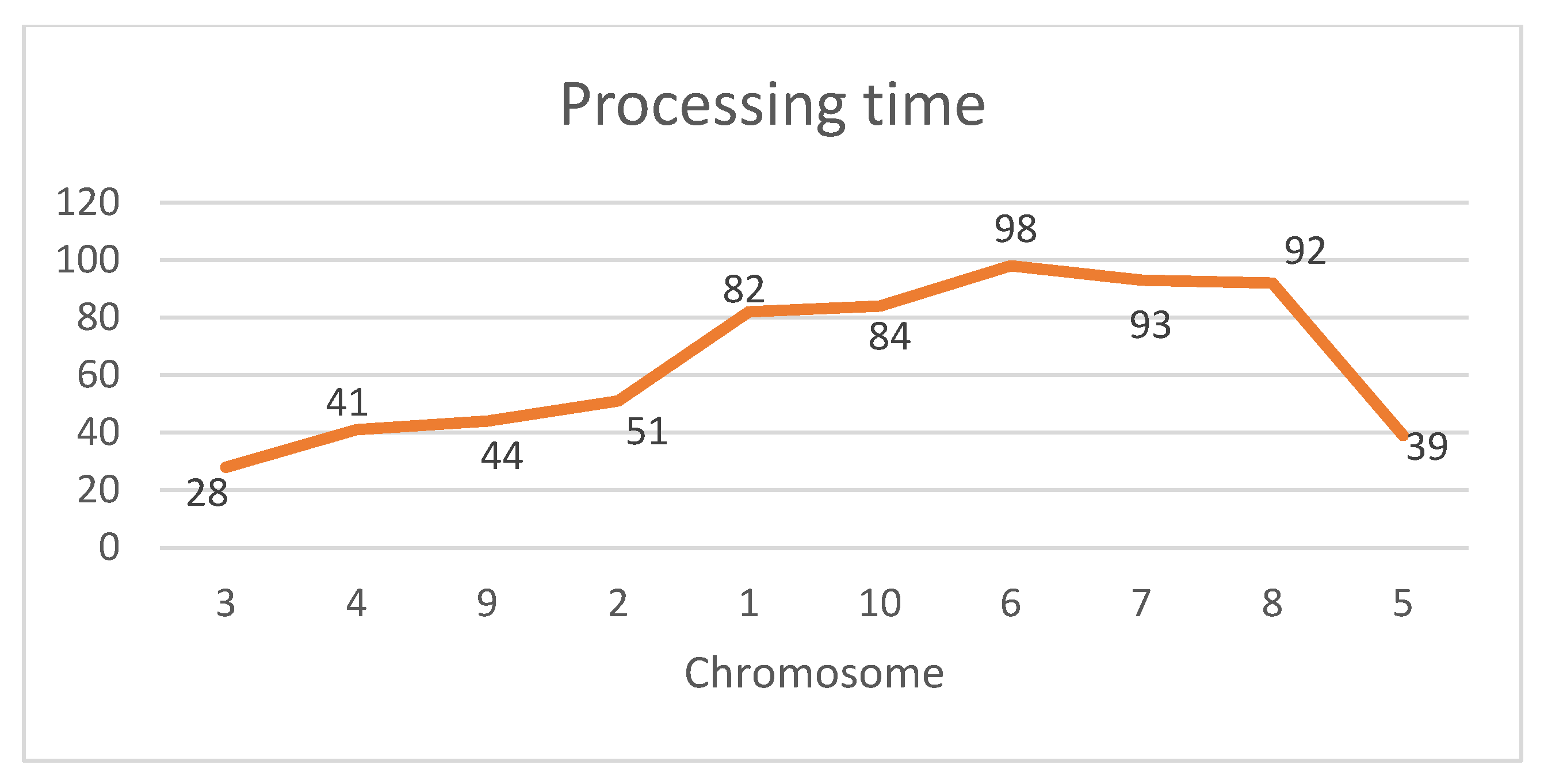 Processes 13 01583 g013