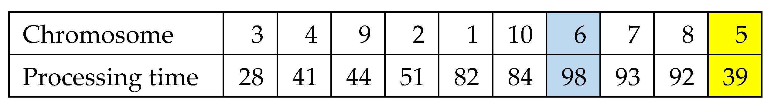Processes 13 01583 g016