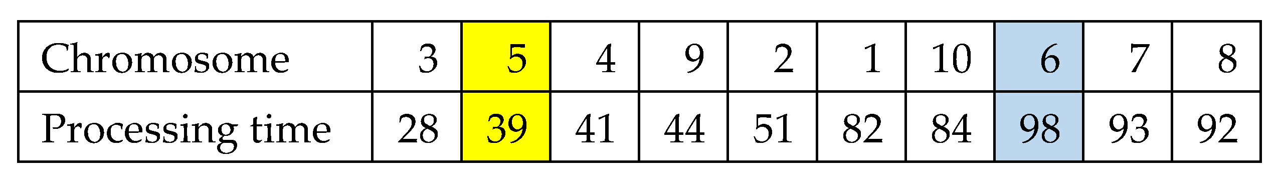 Processes 13 01583 g018