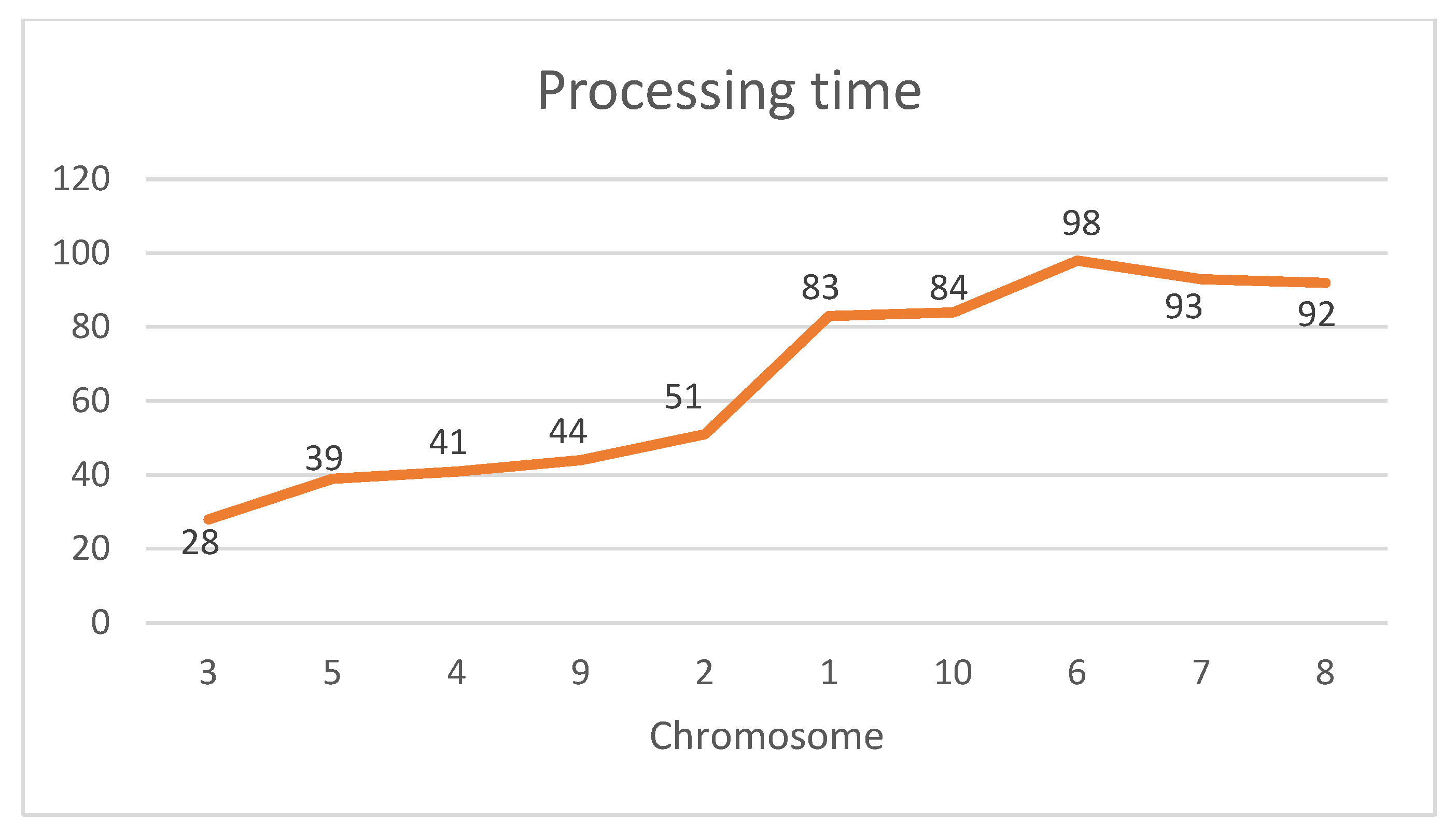 Processes 13 01583 g019