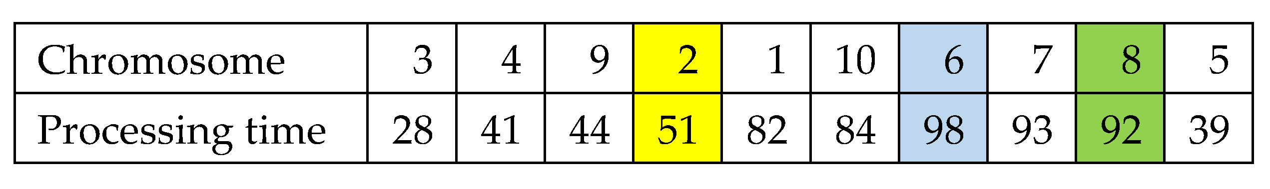 Processes 13 01583 g020