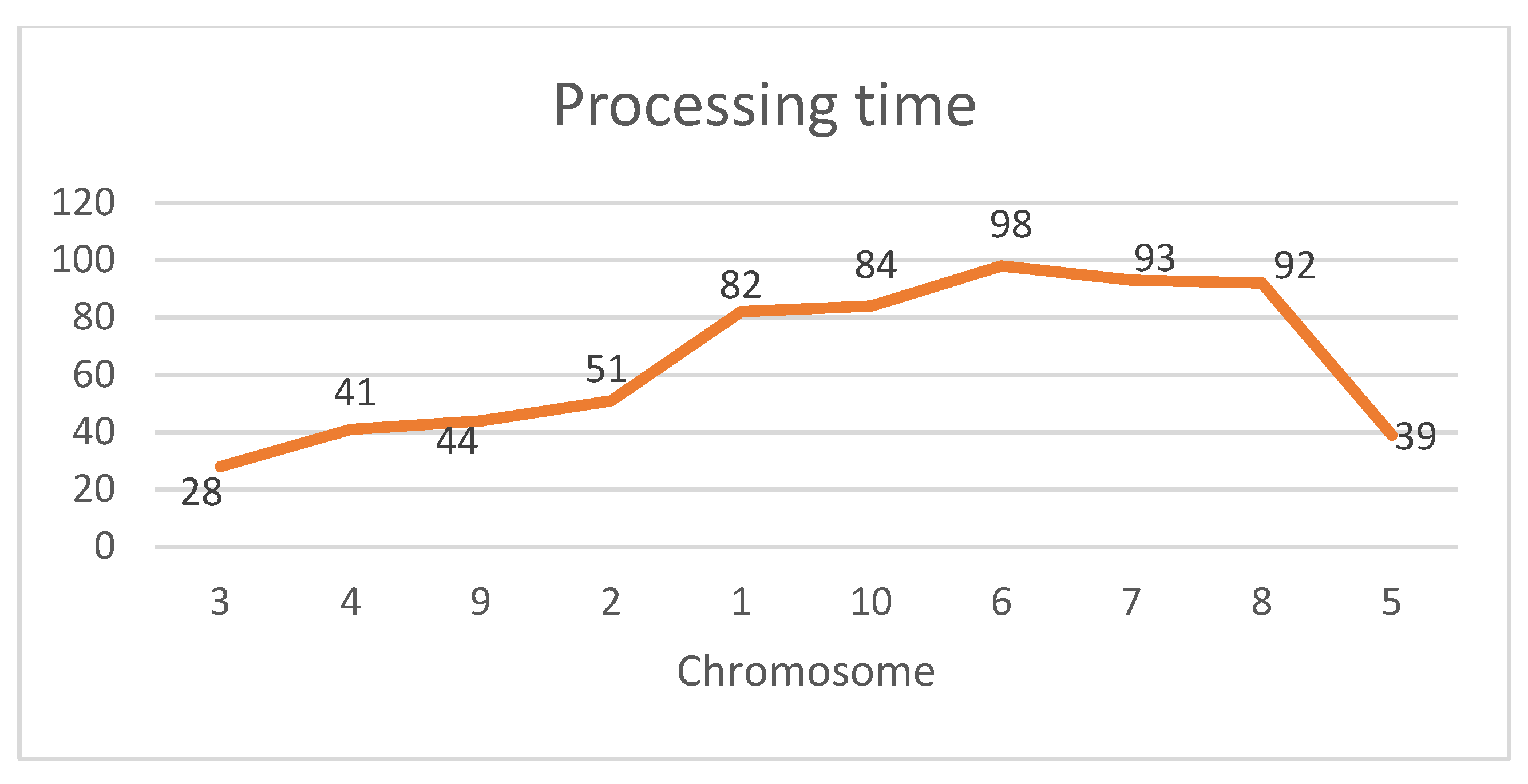 Processes 13 01583 g021