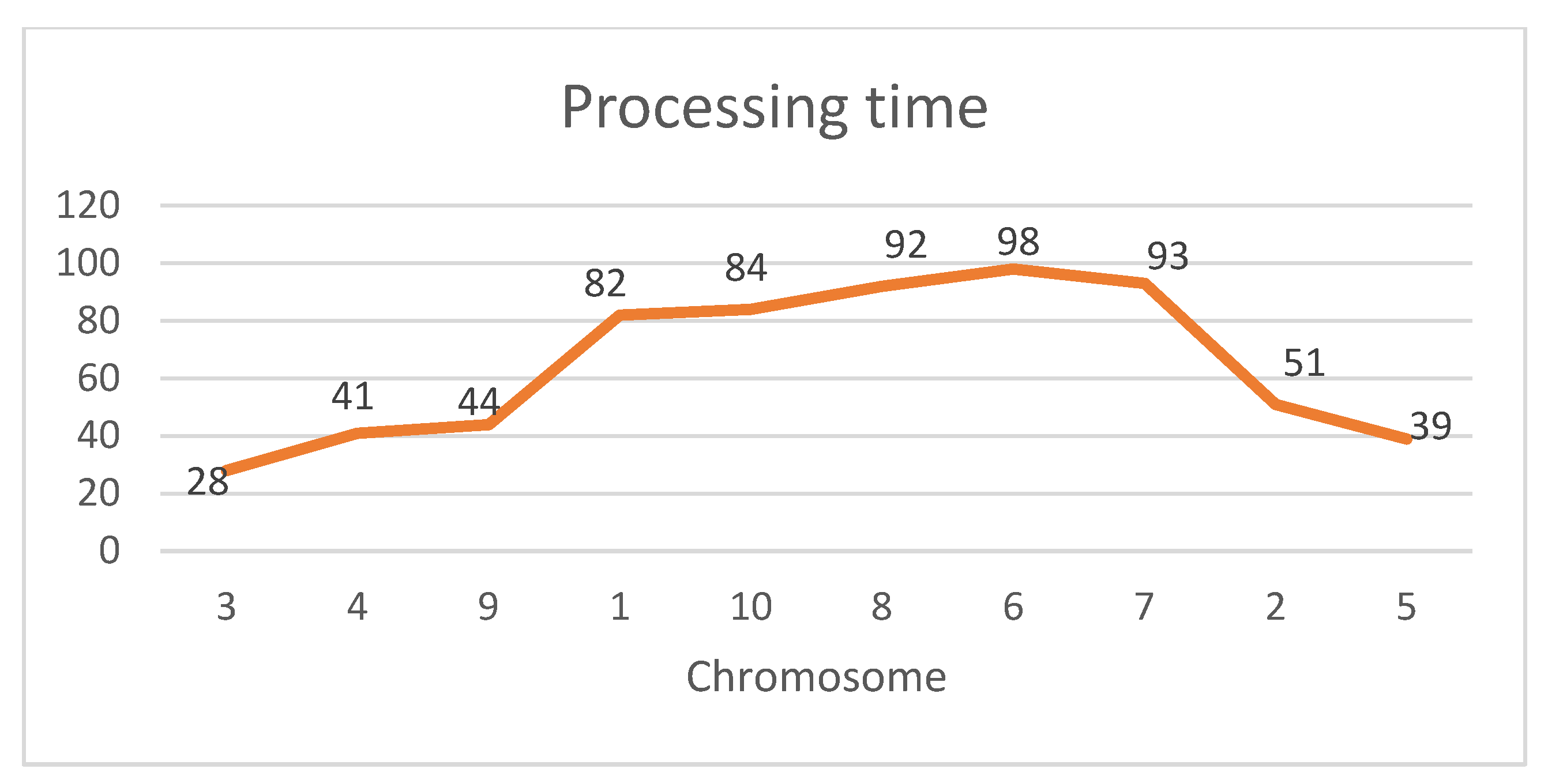 Processes 13 01583 g023