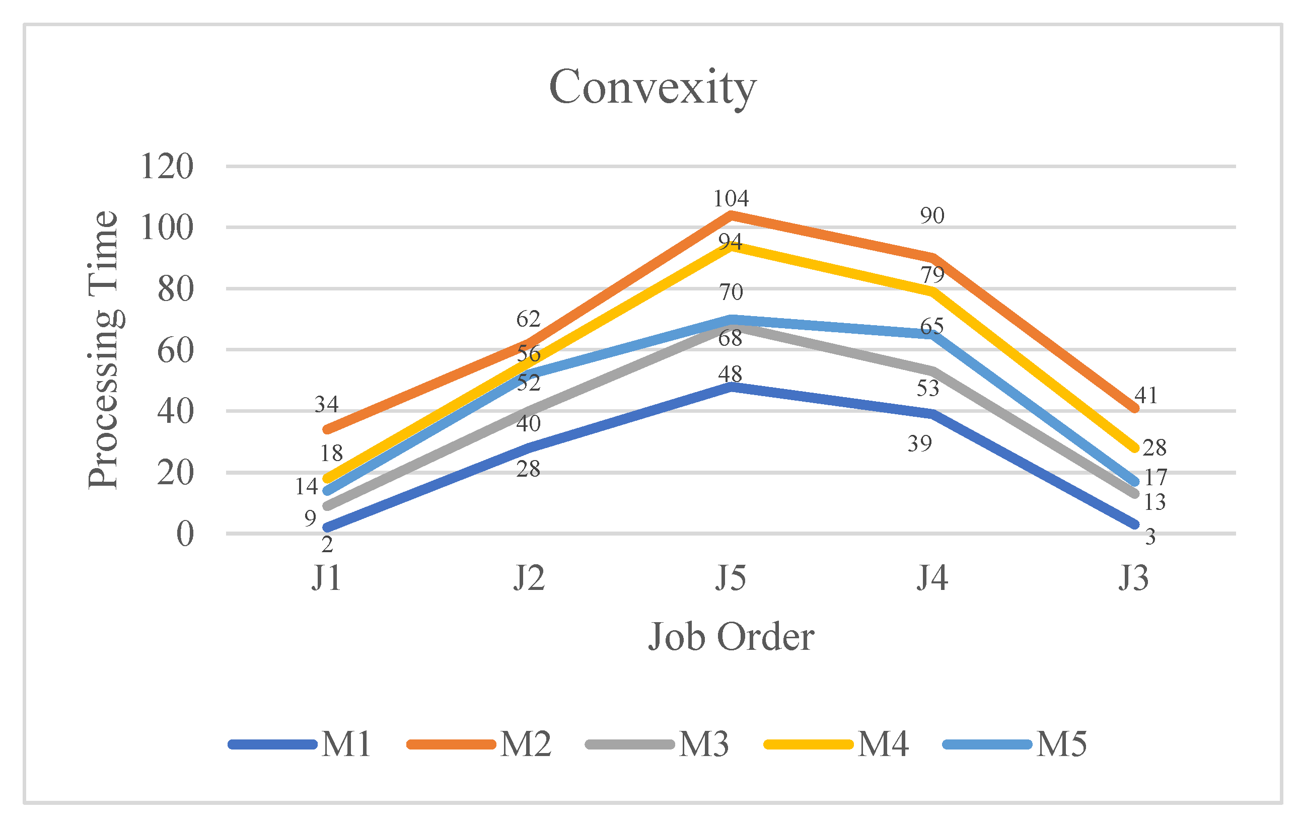 Processes 13 01583 g024