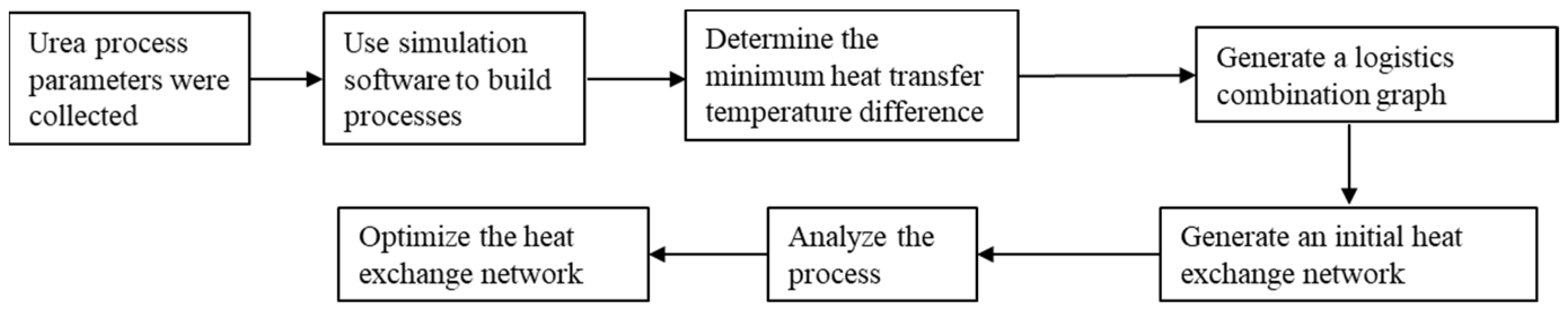Processes 13 01585 g002 Processes 13 01585 g002