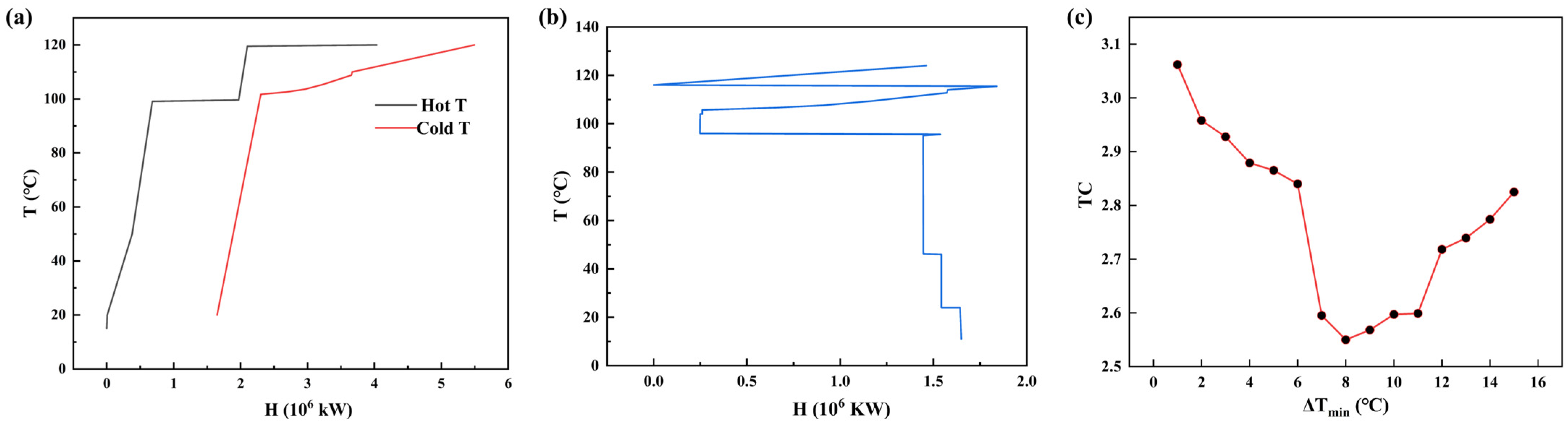 Processes 13 01585 g004 Processes 13 01585 g004