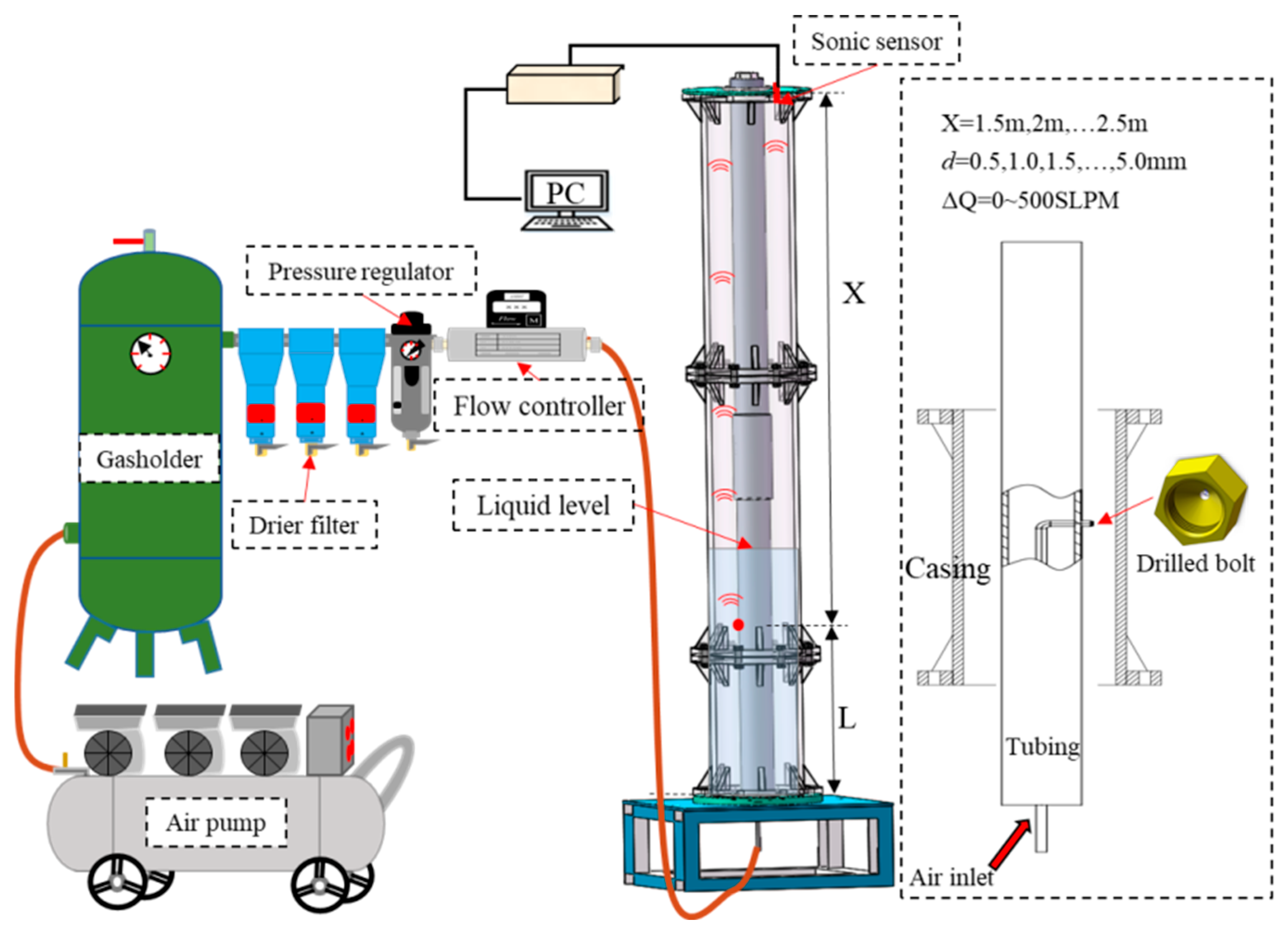Processes 13 01586 g002