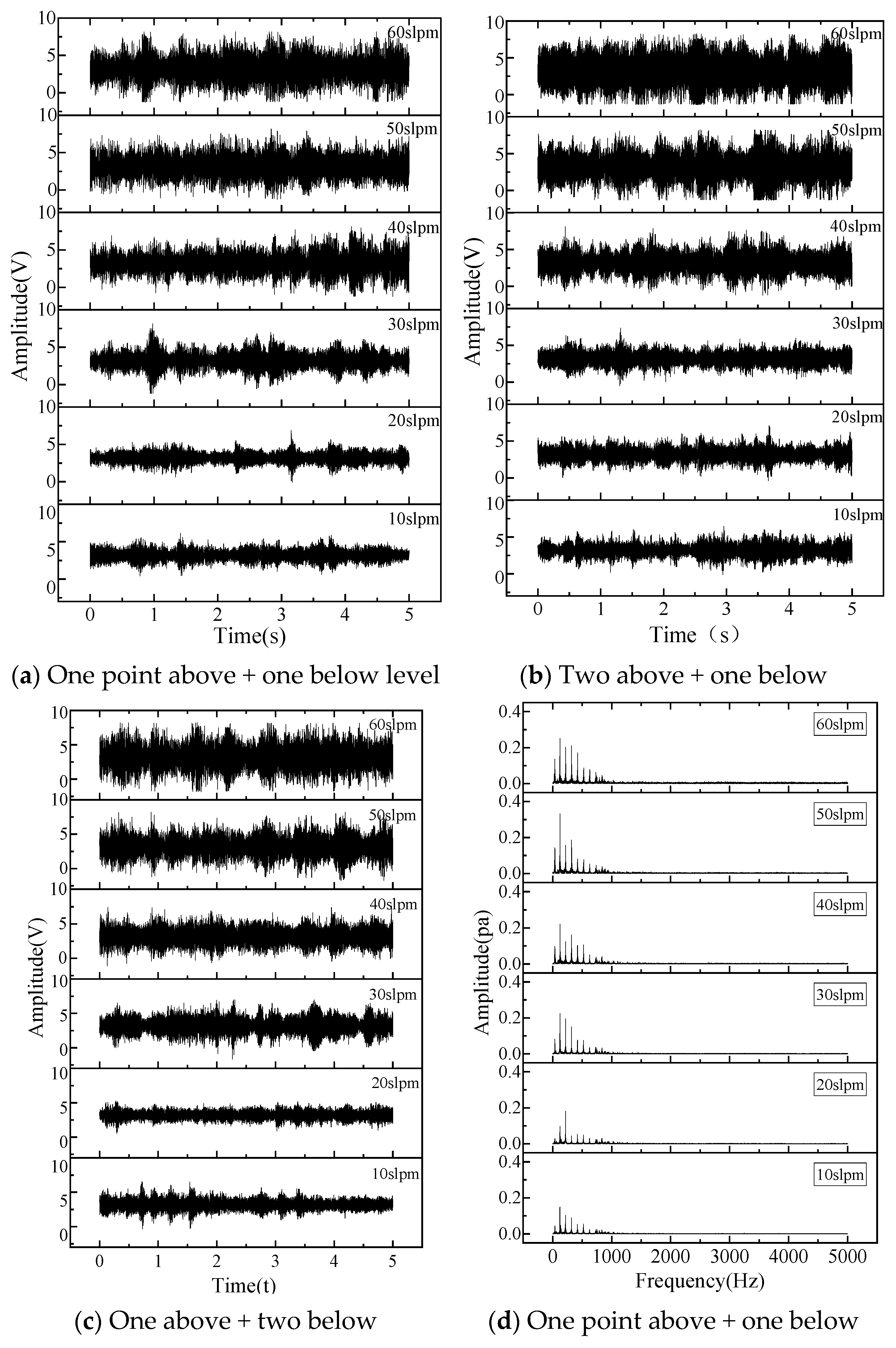 Processes 13 01586 g017a