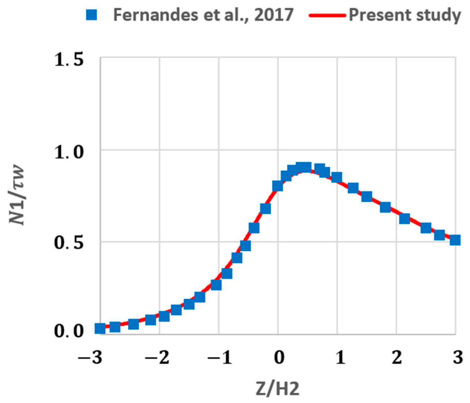 Processes 13 01587 g006 Processes 13 01587 g006