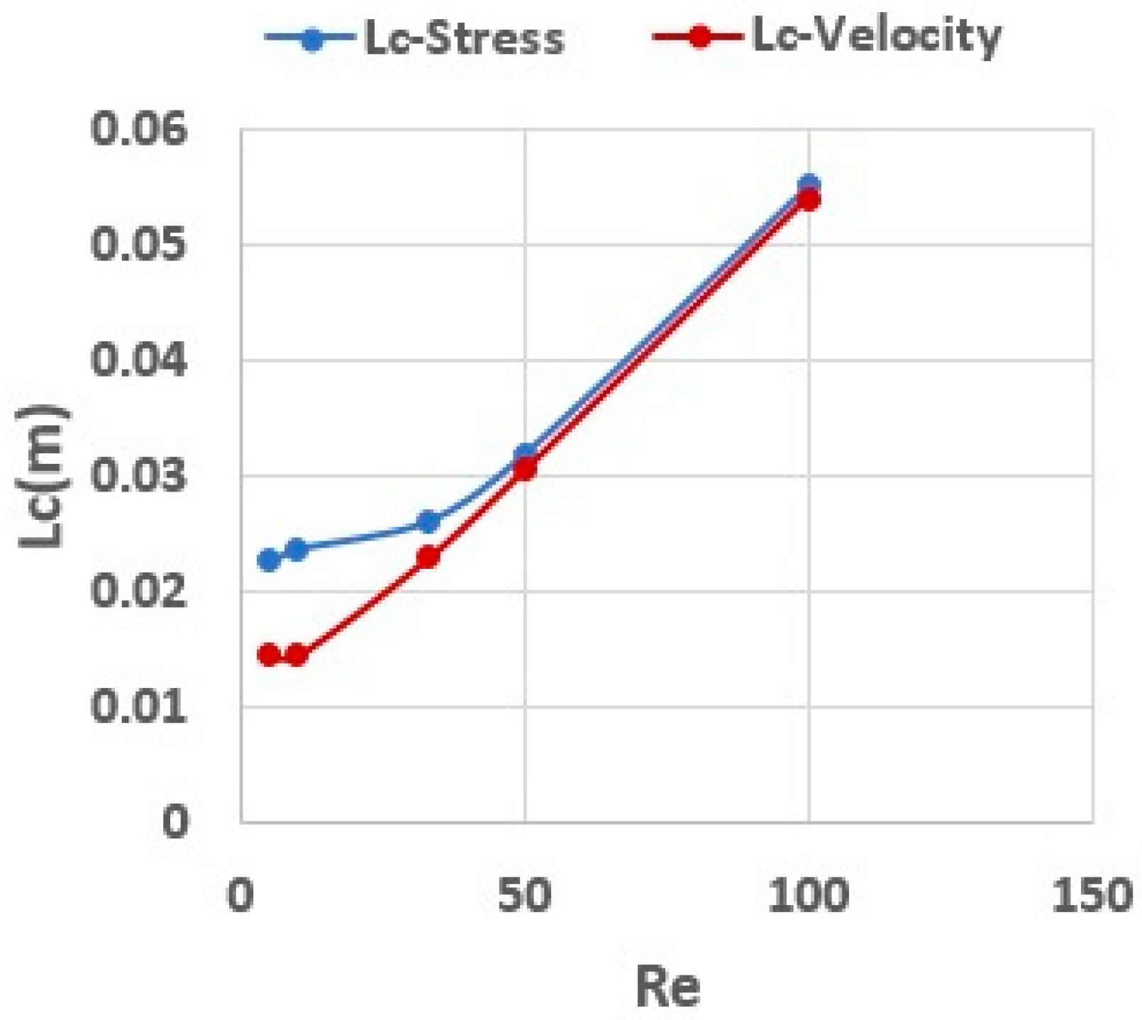 Processes 13 01587 g014 Processes 13 01587 g014
