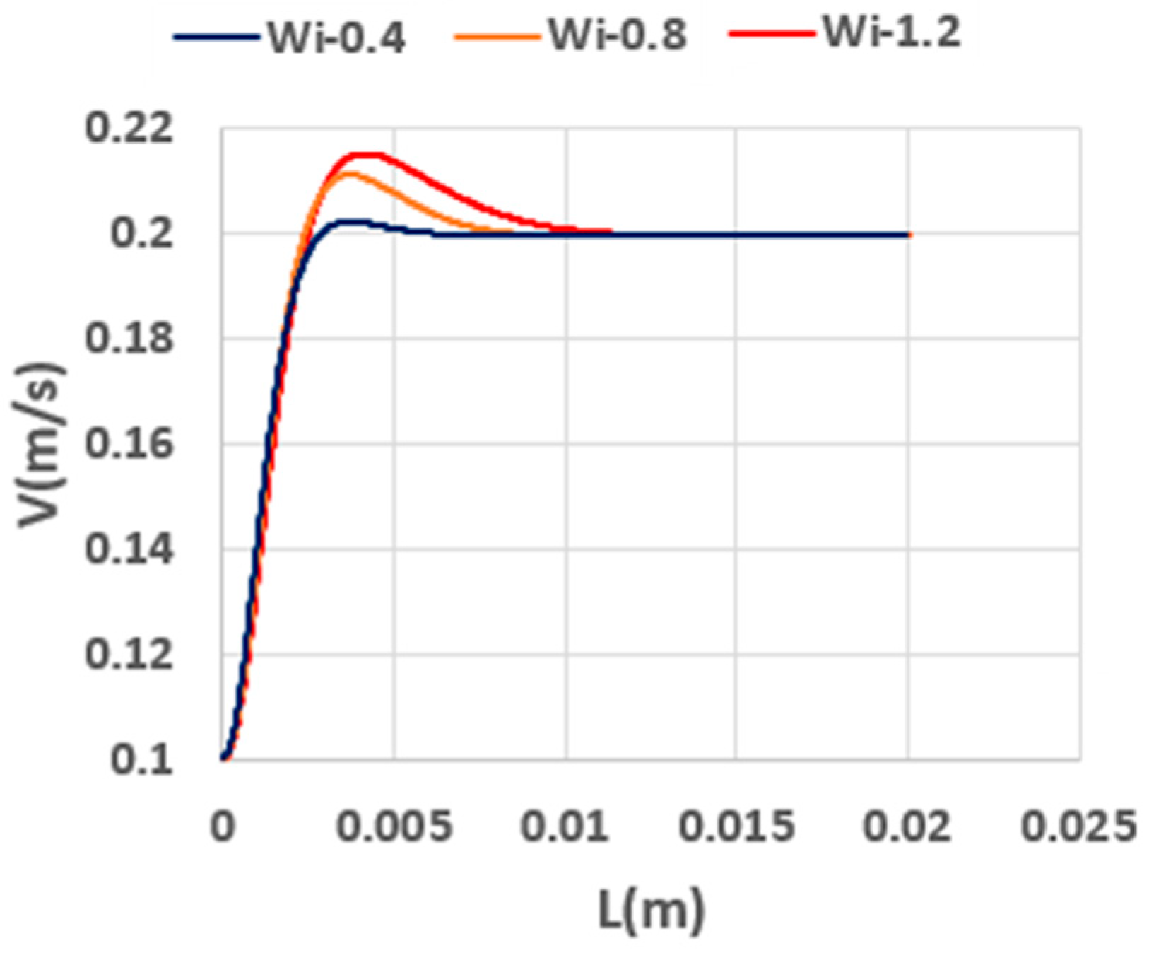 Processes 13 01587 g015 Processes 13 01587 g015