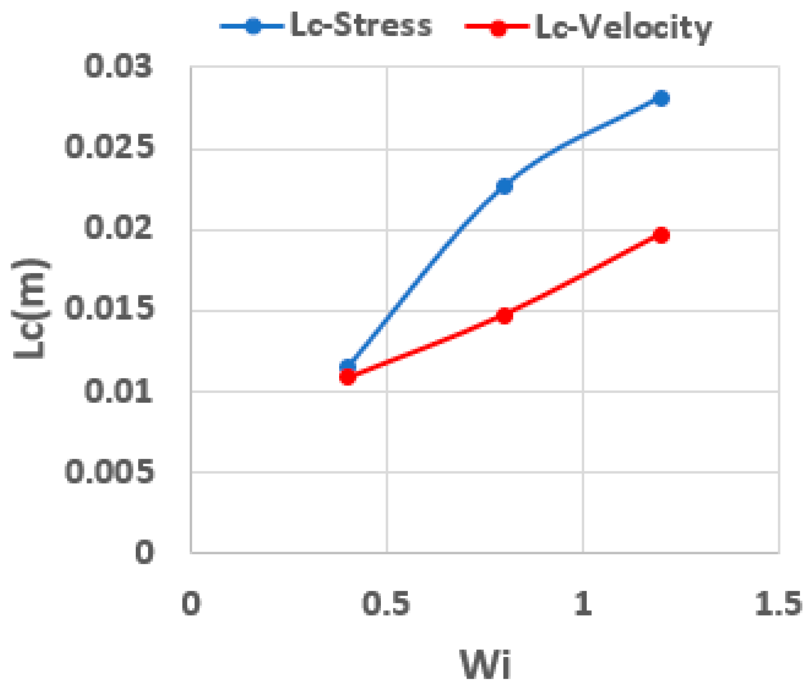 Processes 13 01587 g018 Processes 13 01587 g018
