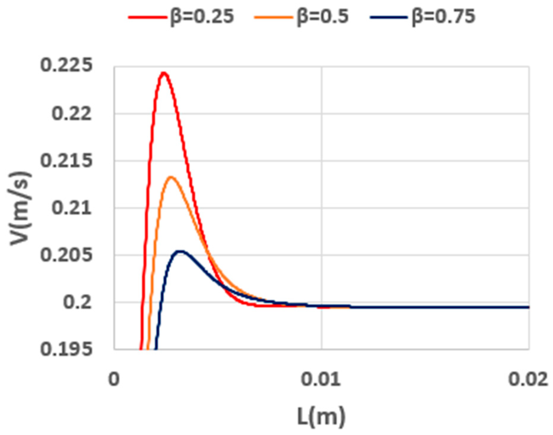Processes 13 01587 g020 Processes 13 01587 g020