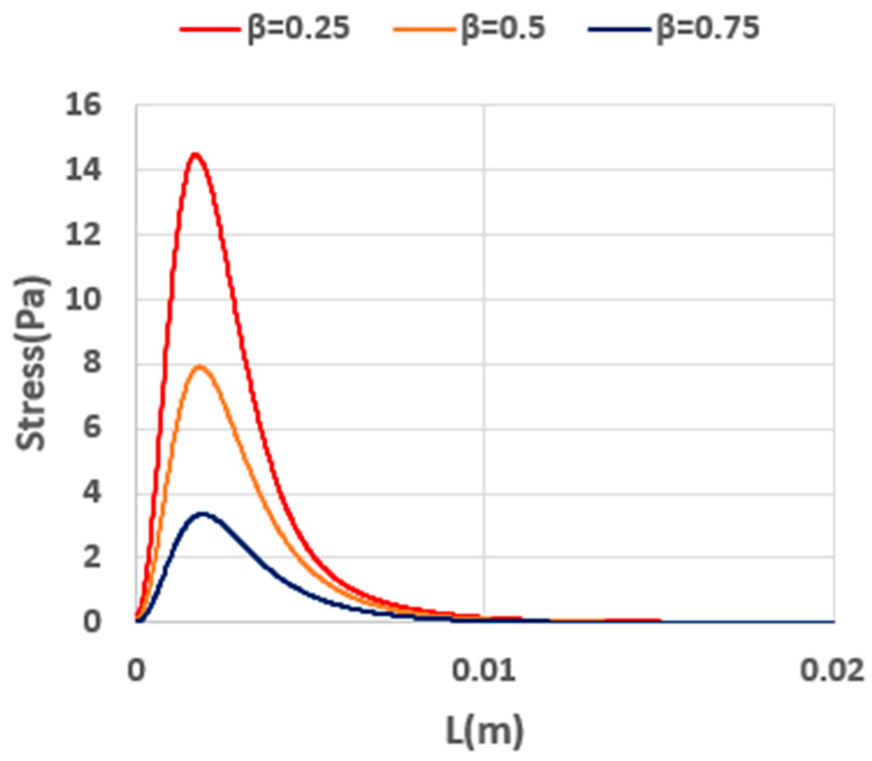Processes 13 01587 g022 Processes 13 01587 g022
