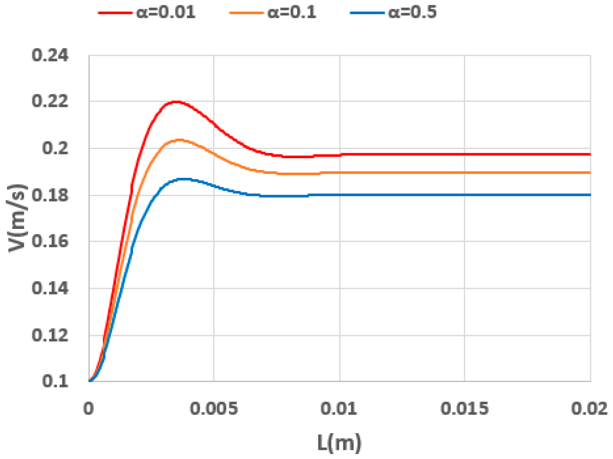 Processes 13 01587 g026 Processes 13 01587 g026