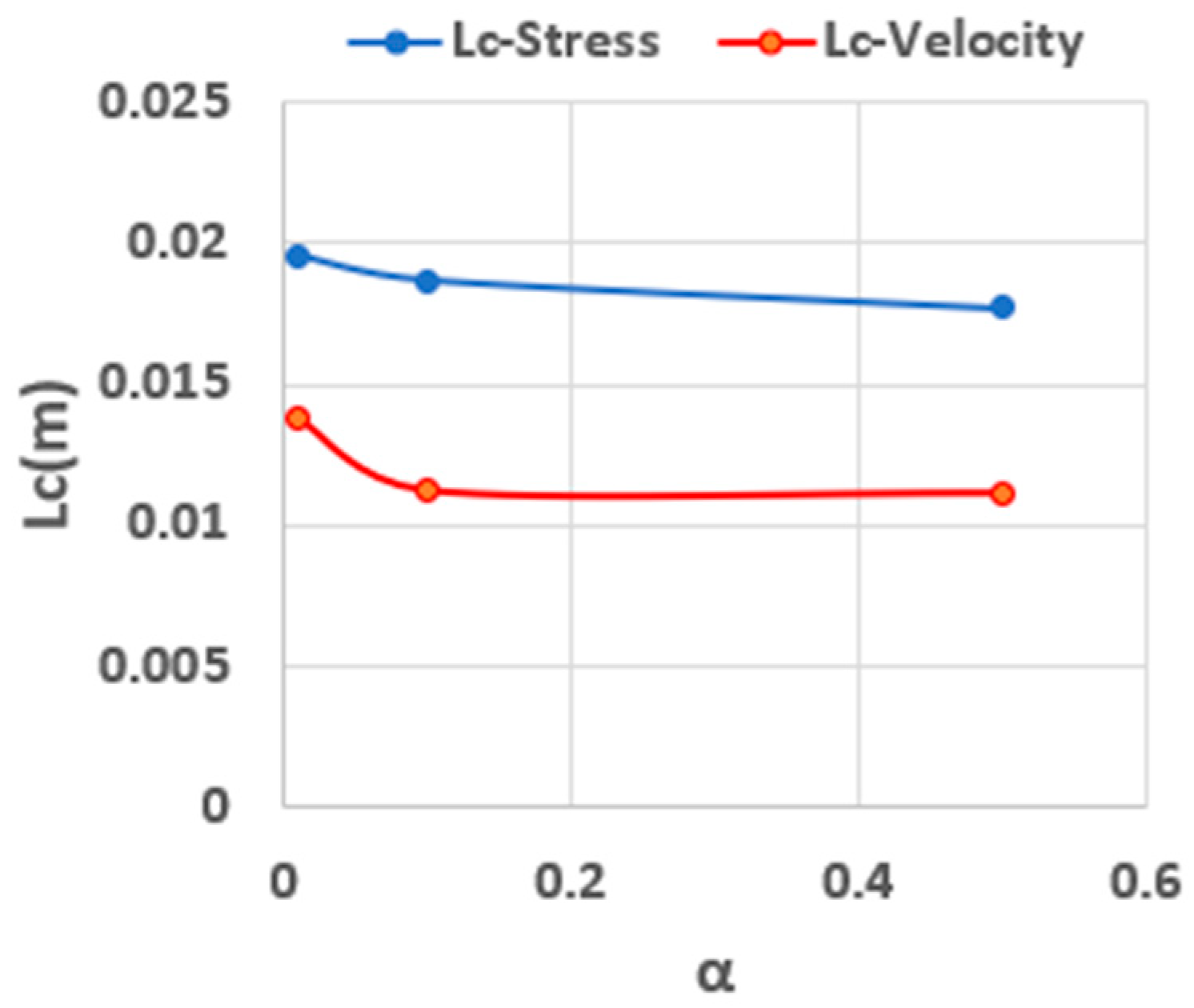Processes 13 01587 g030 Processes 13 01587 g030