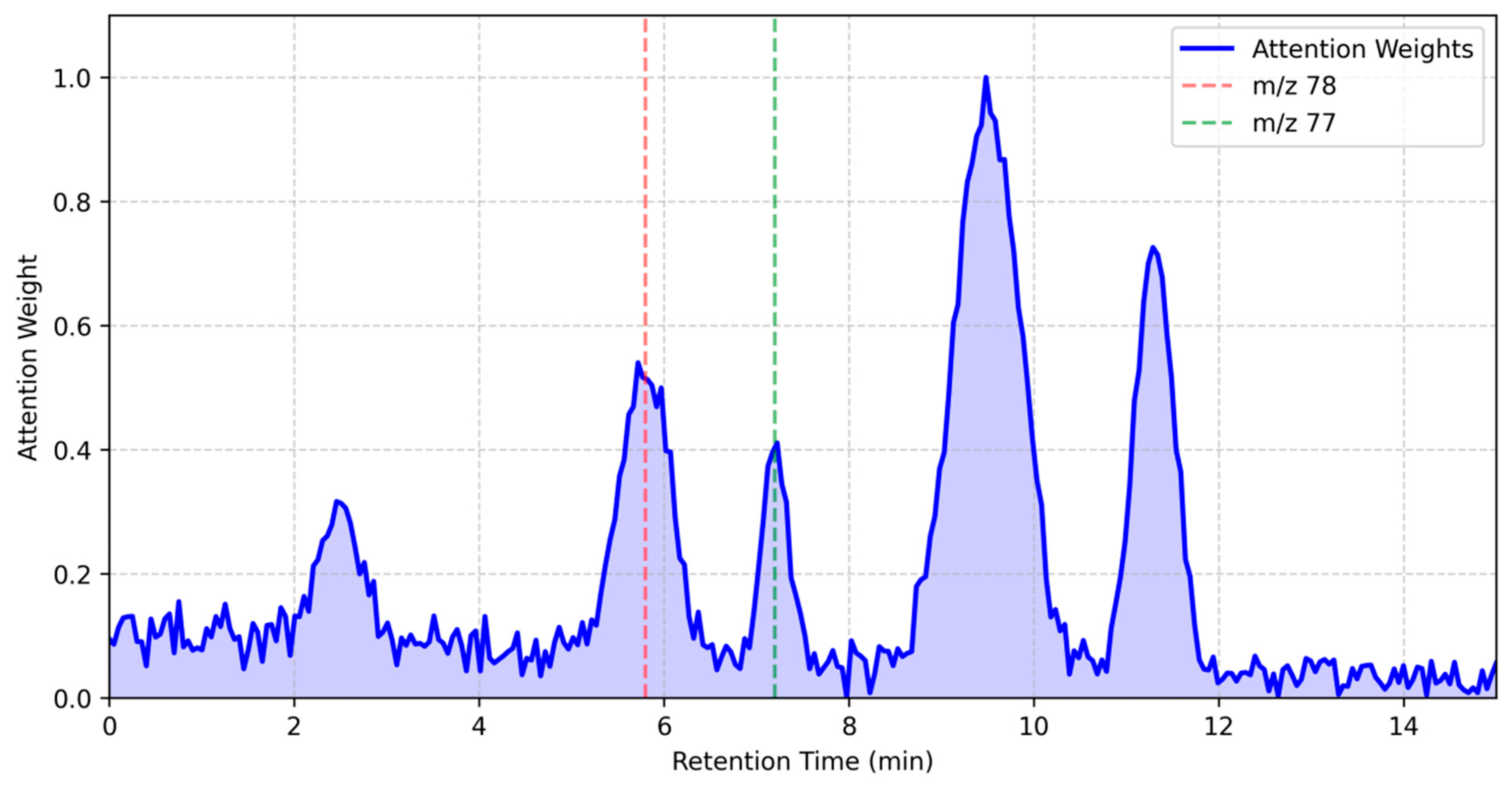 Processes 13 01588 g002