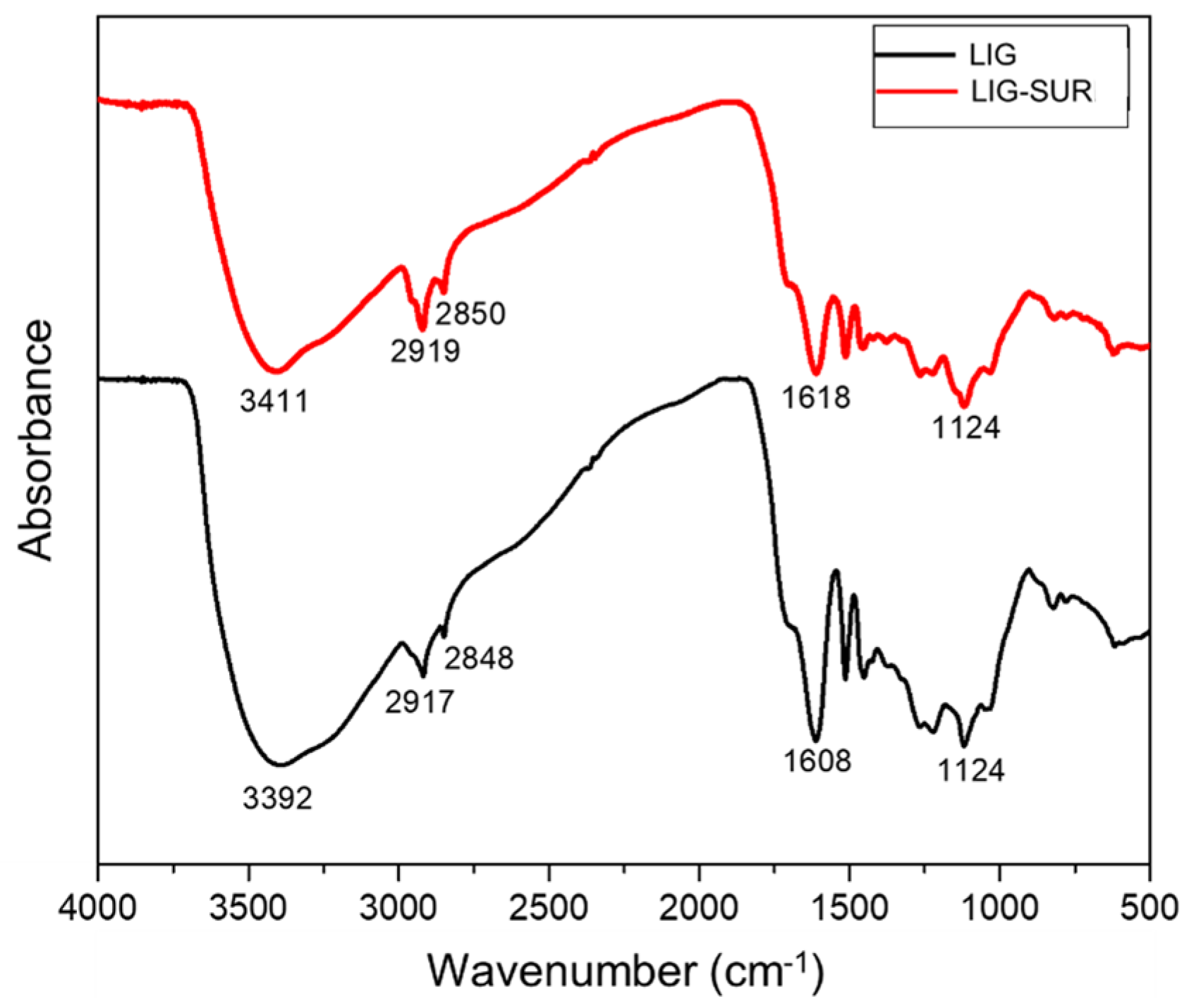 Processes 13 01590 g003