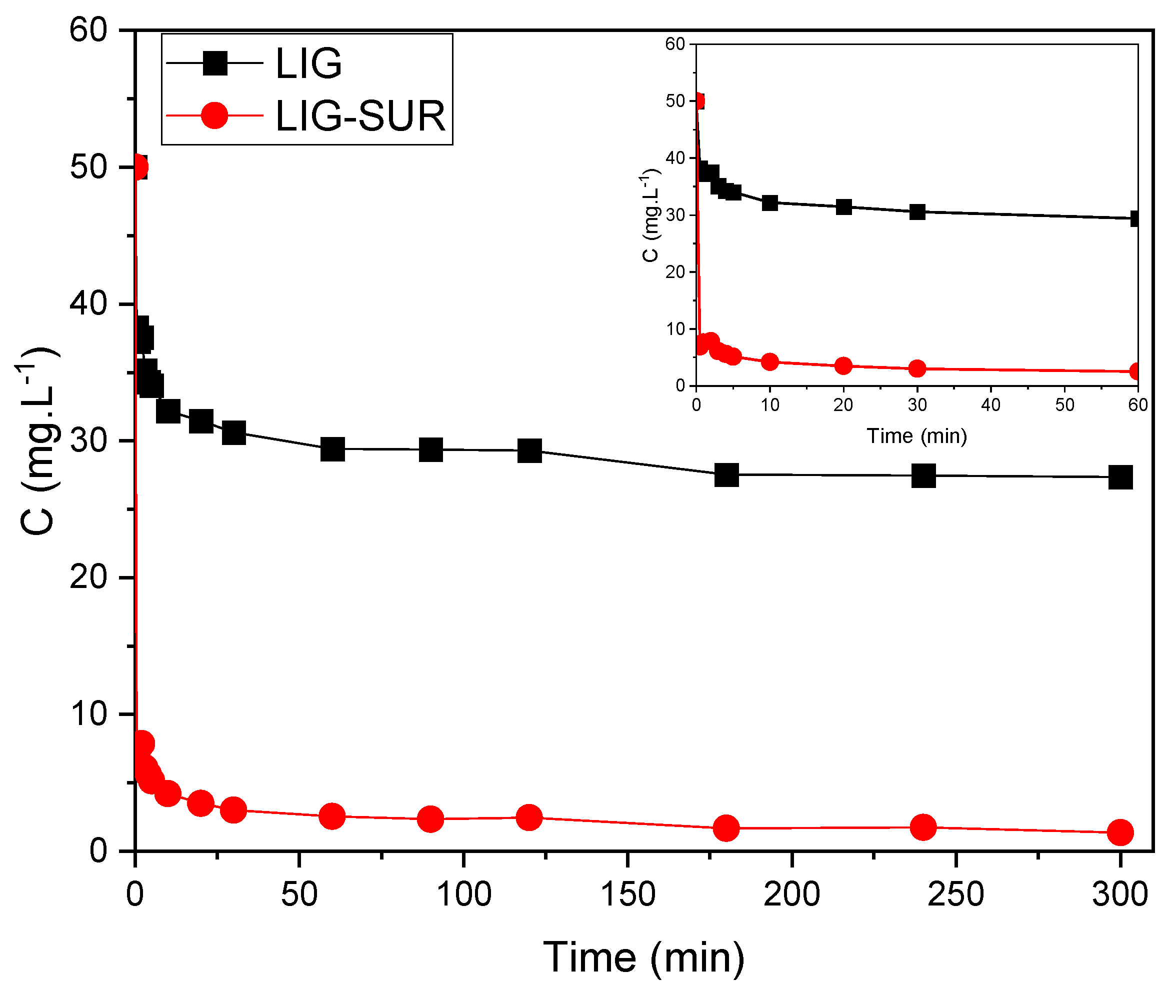 Processes 13 01590 g006