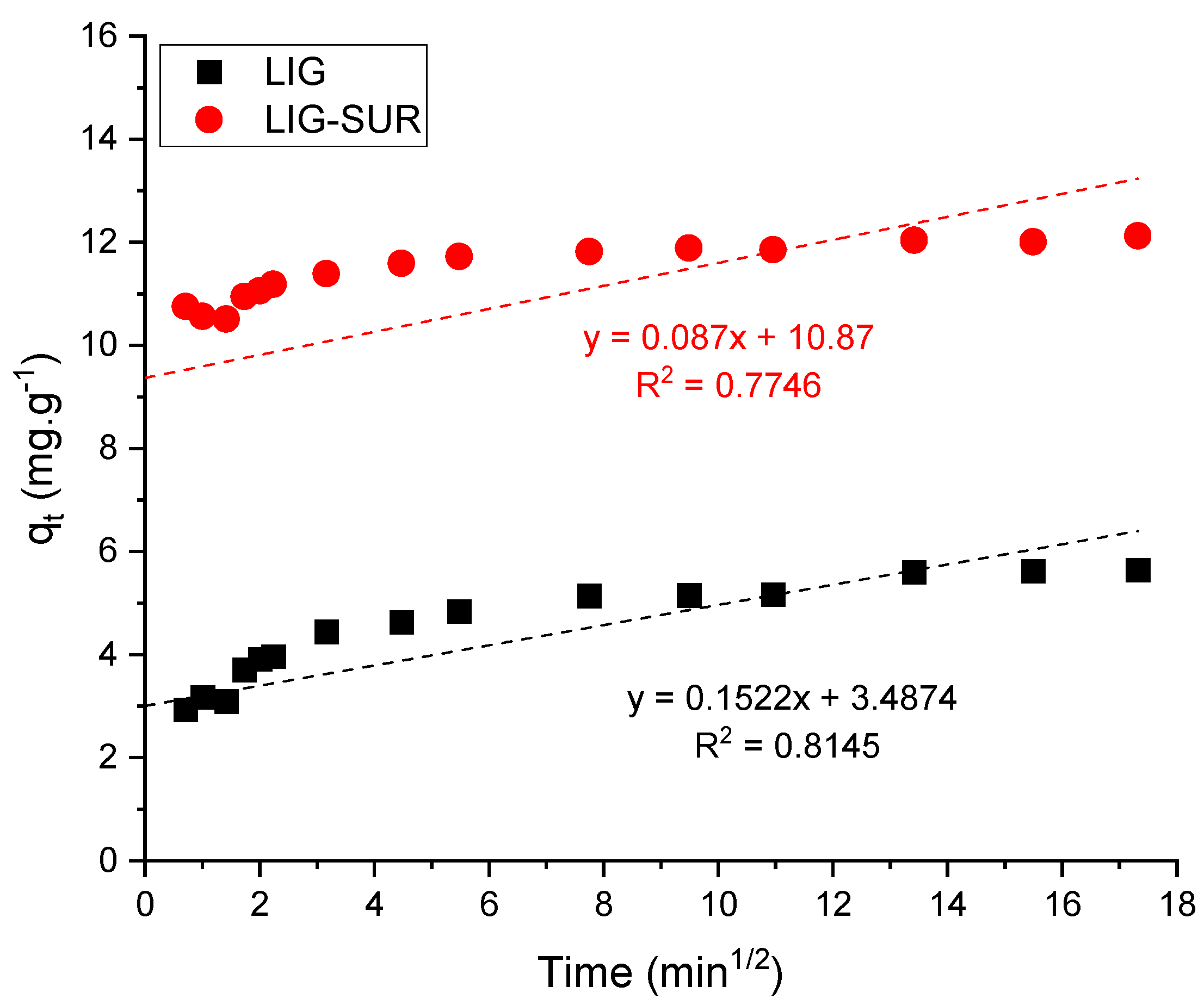 Processes 13 01590 g007