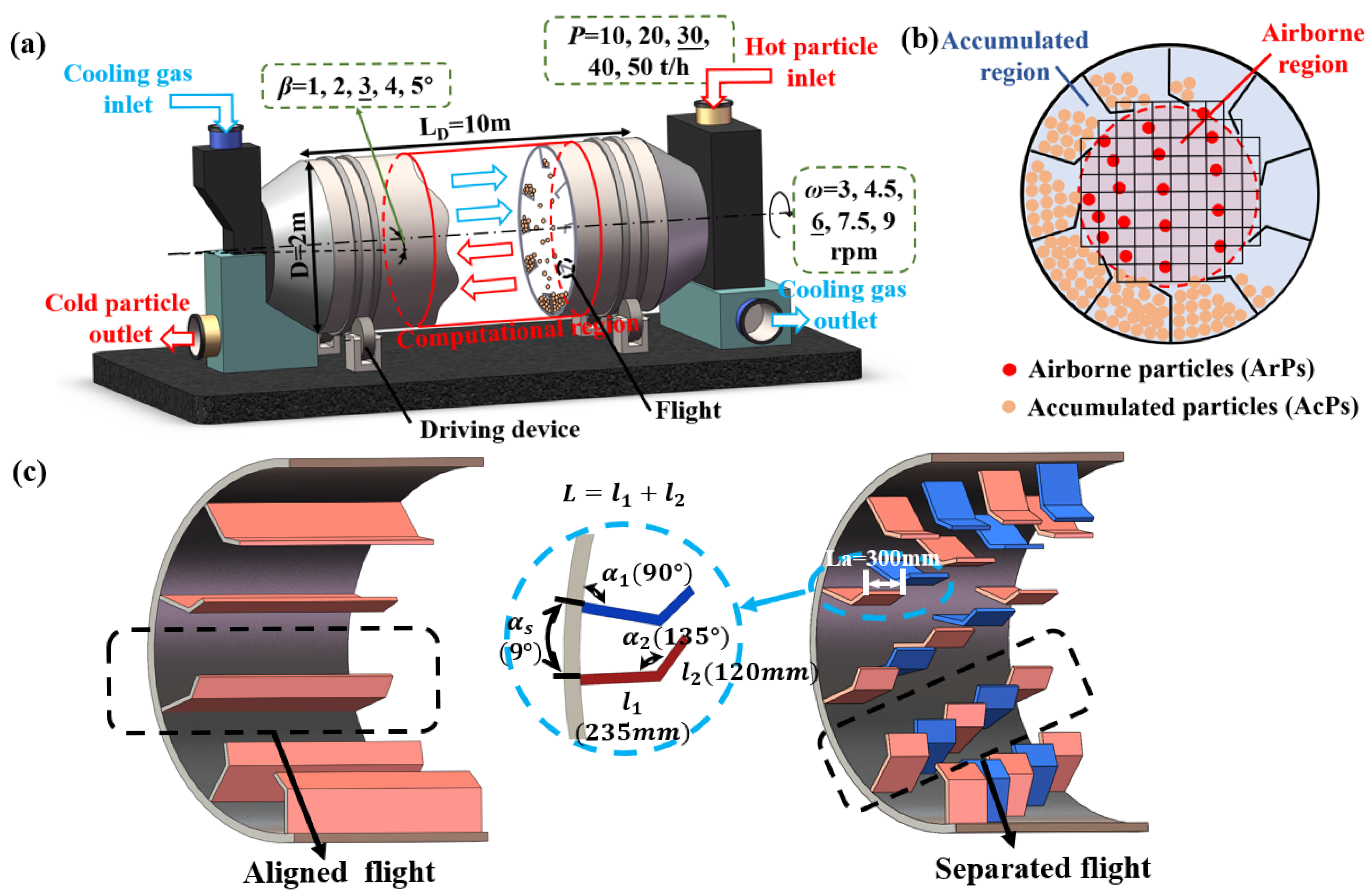 Processes 13 01594 g001
