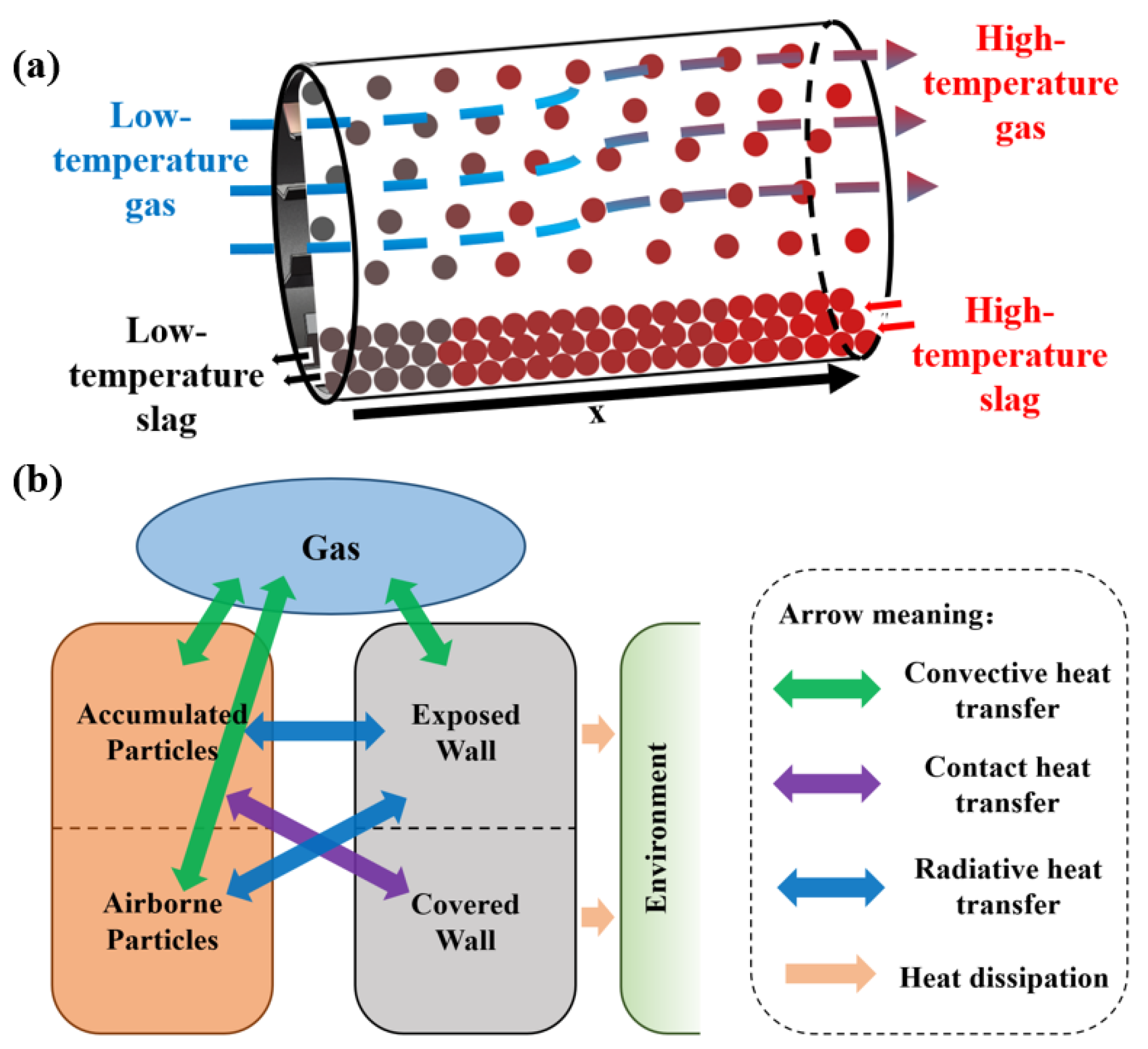 Processes 13 01594 g002