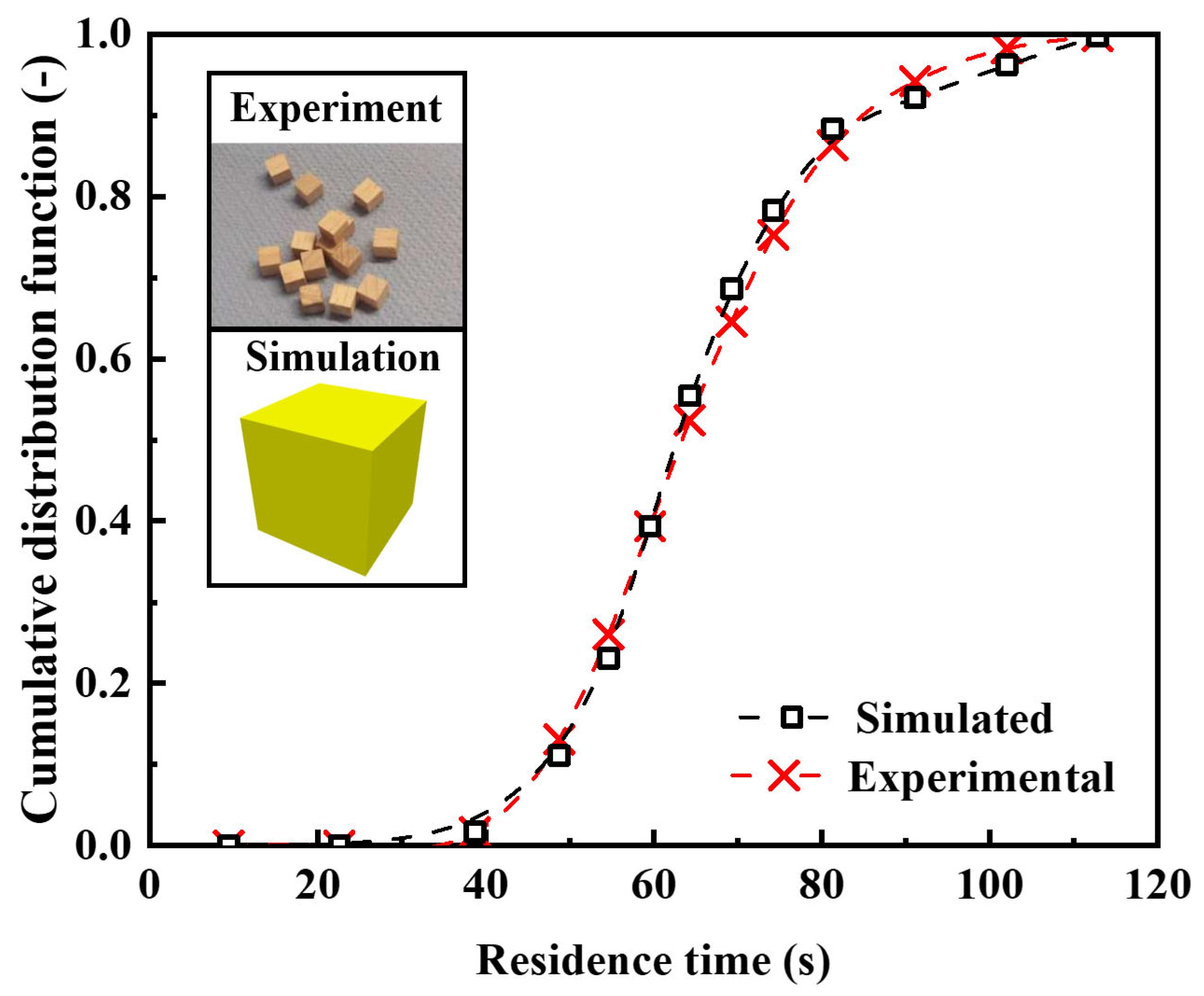 Processes 13 01594 g003