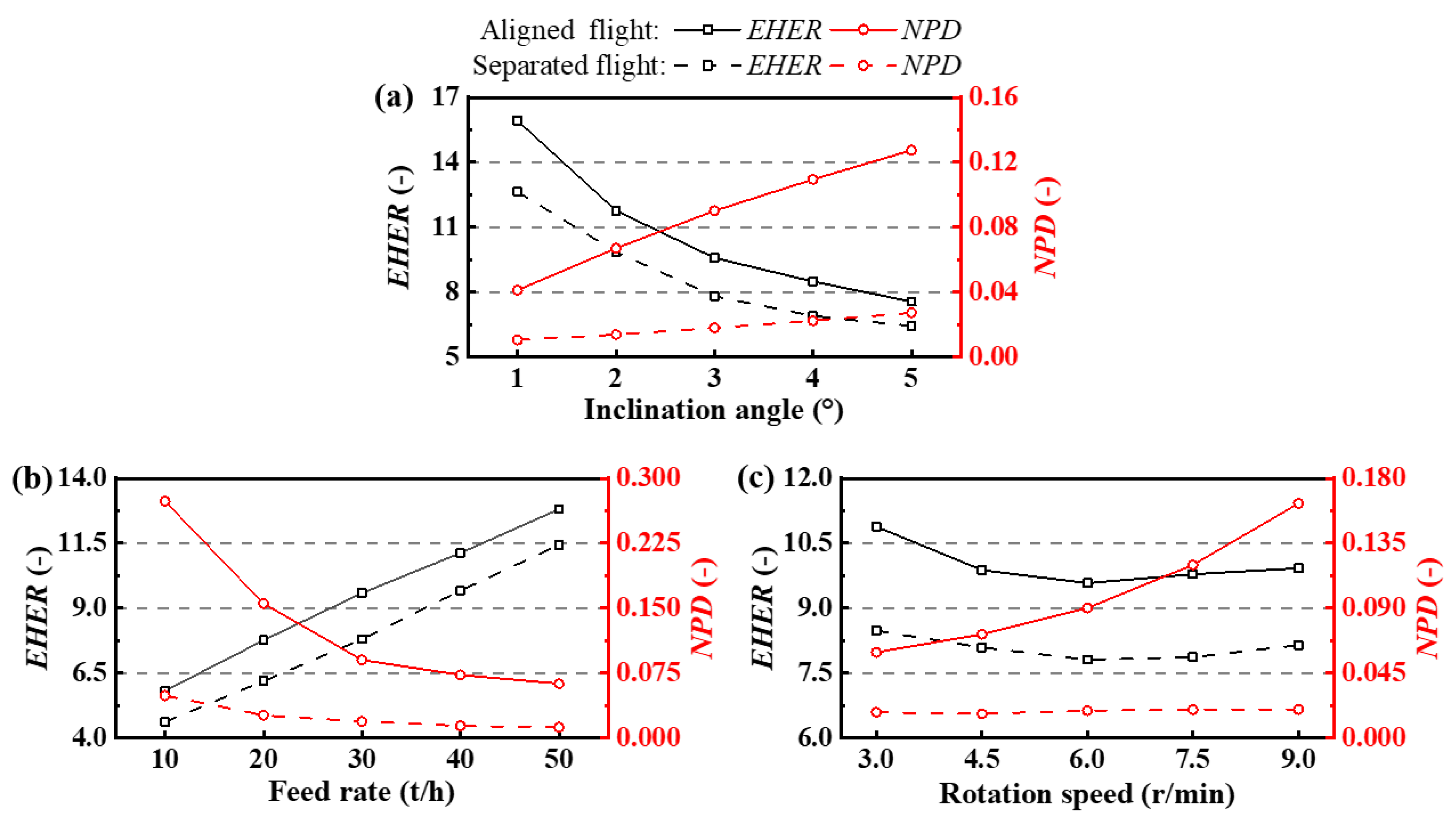 Processes 13 01594 g008