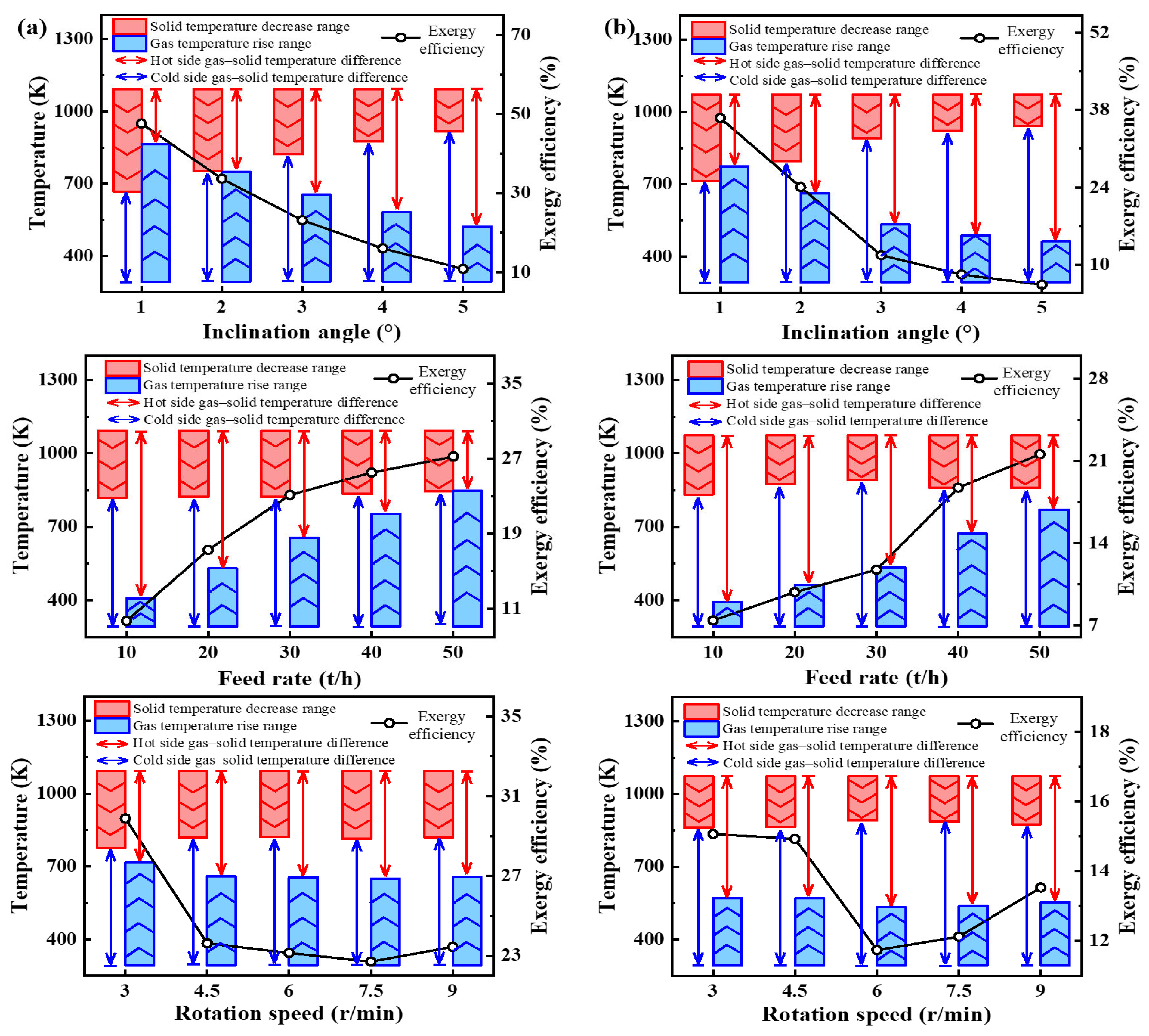 Processes 13 01594 g009