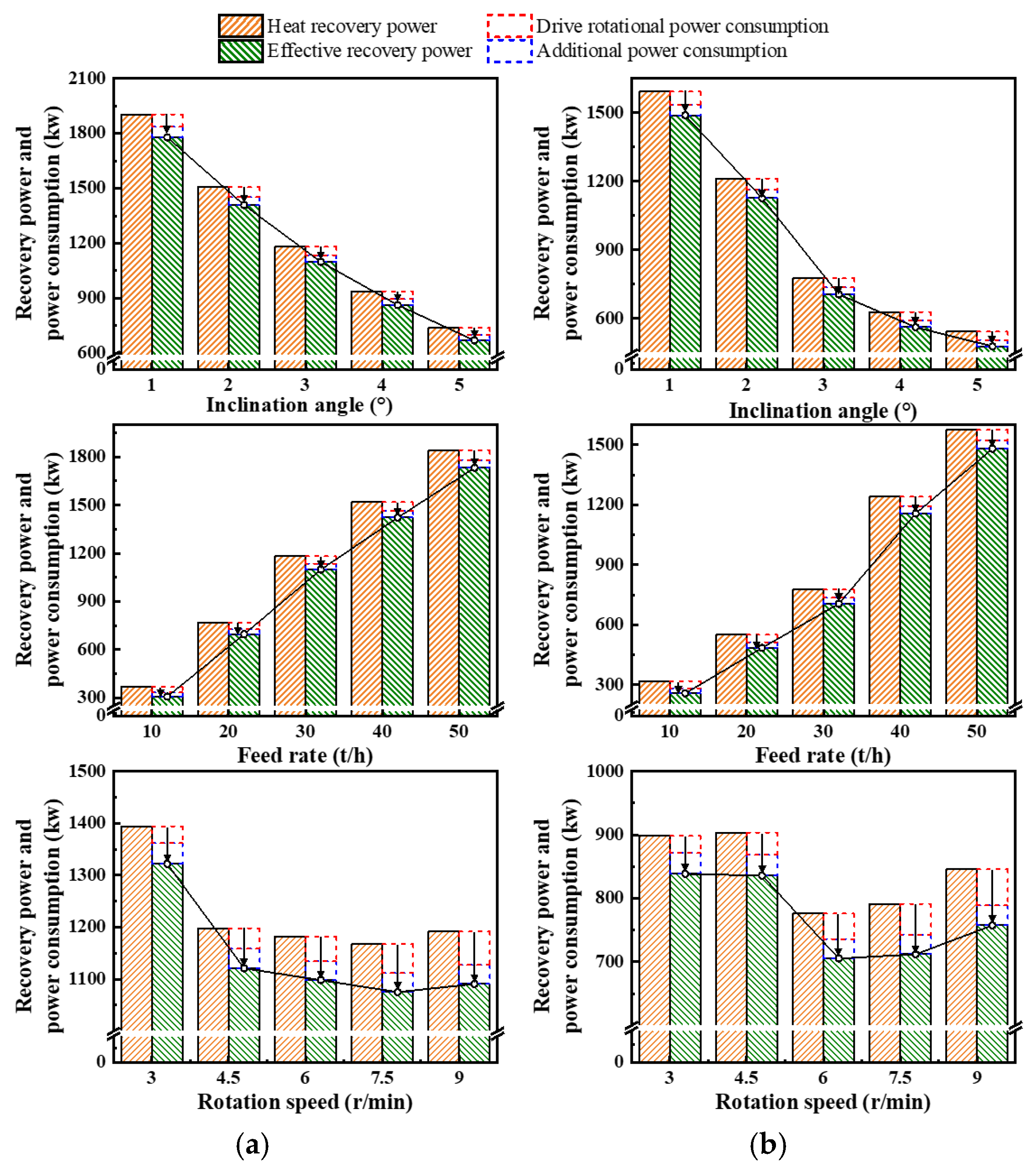 Processes 13 01594 g010