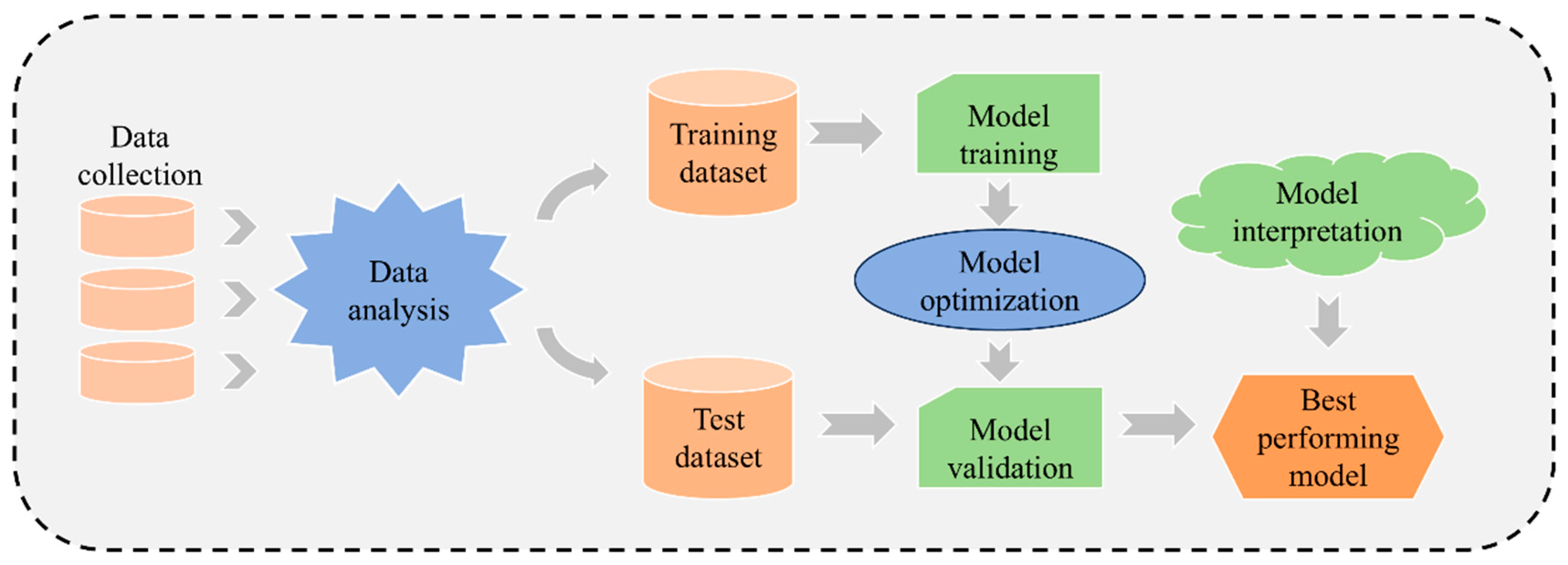 Processes 13 01595 g001