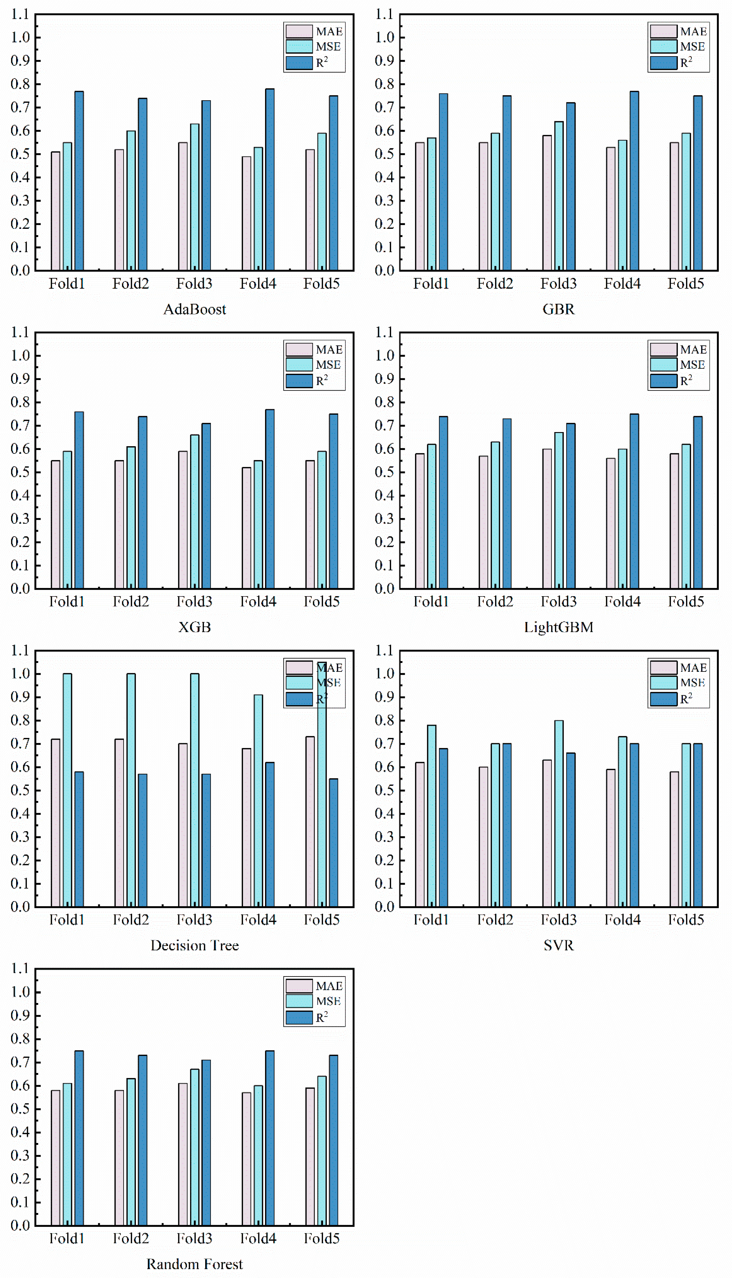 Processes 13 01595 g005