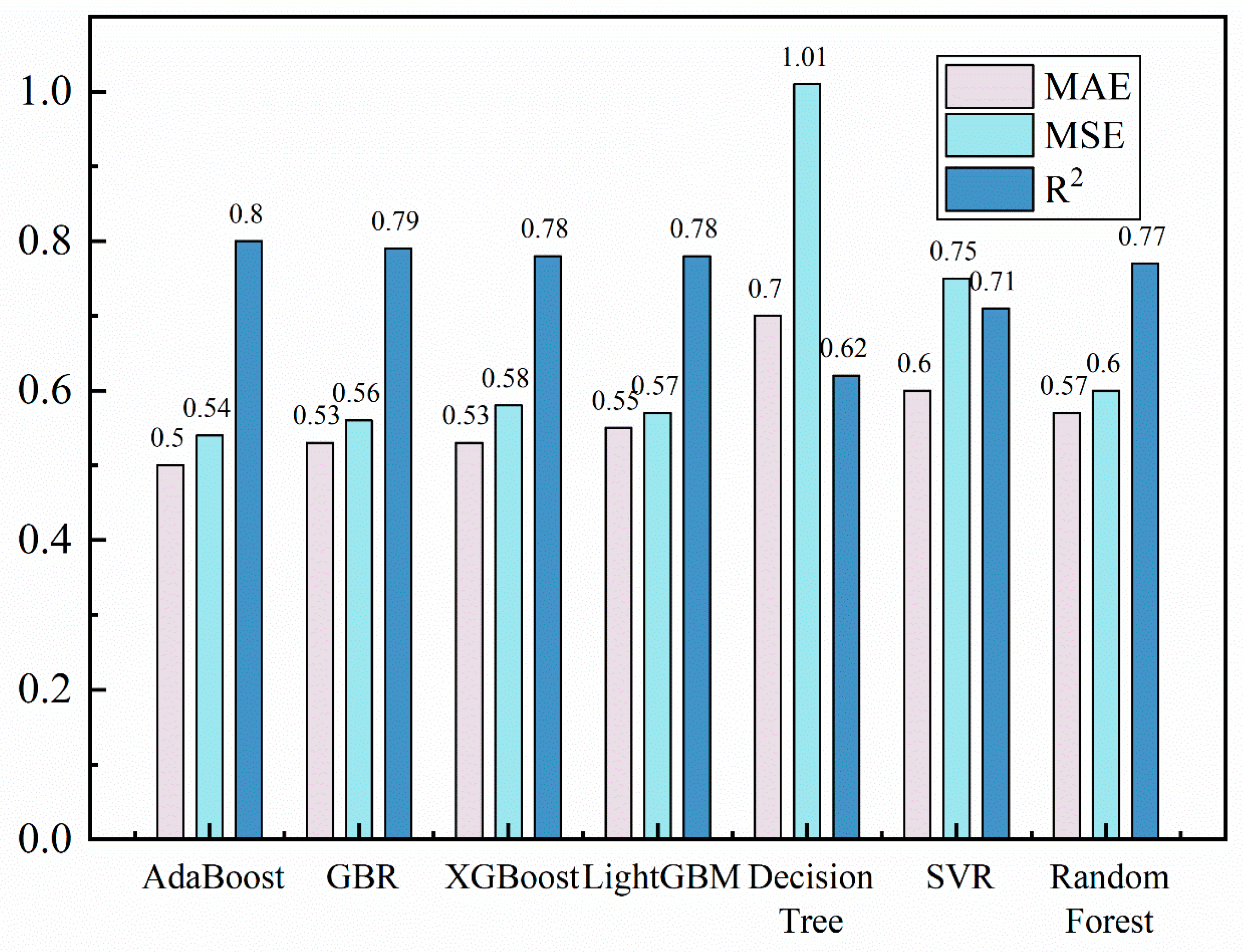 Processes 13 01595 g007