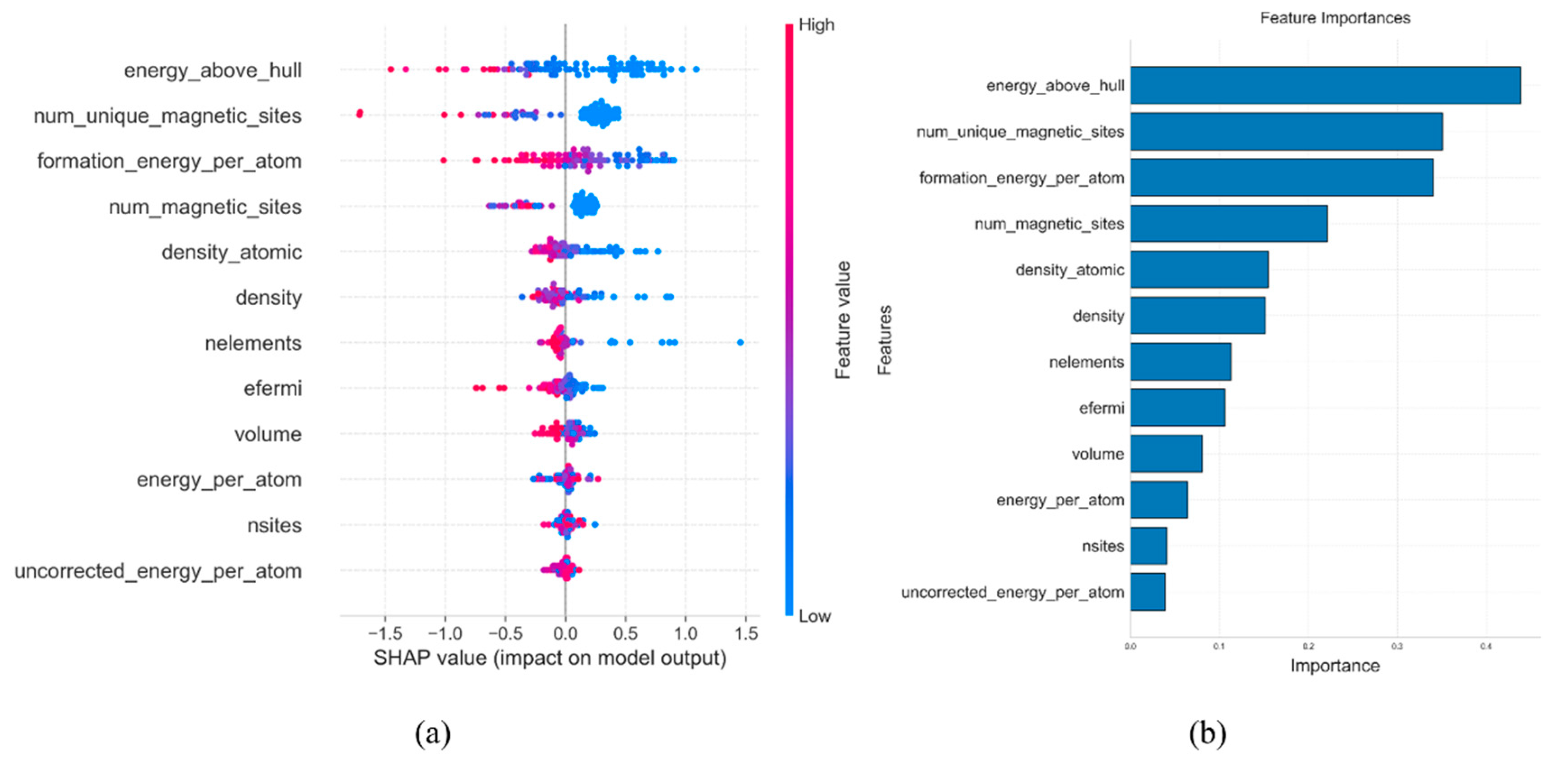 Processes 13 01595 g009