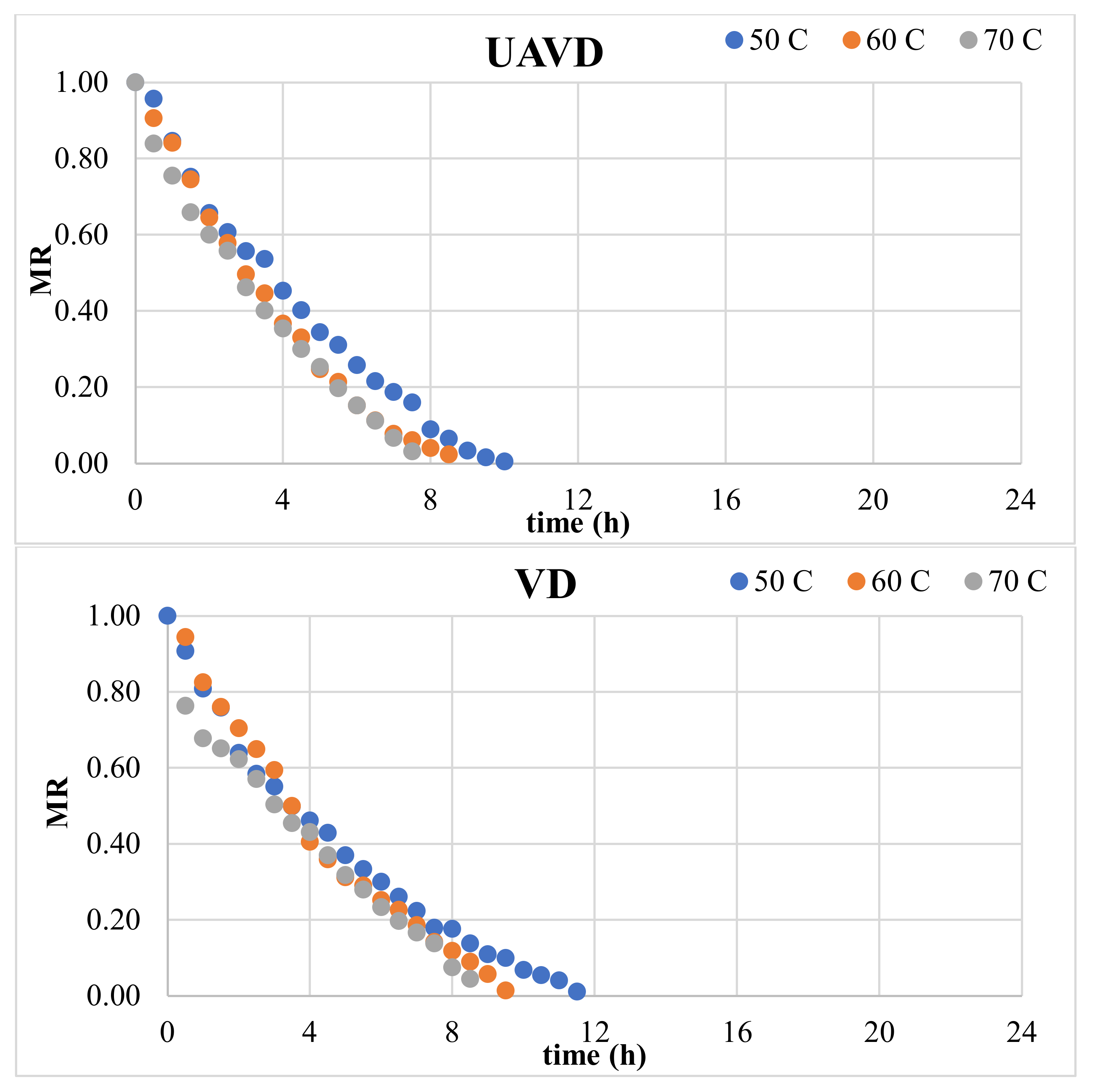 Processes 13 01596 g002a