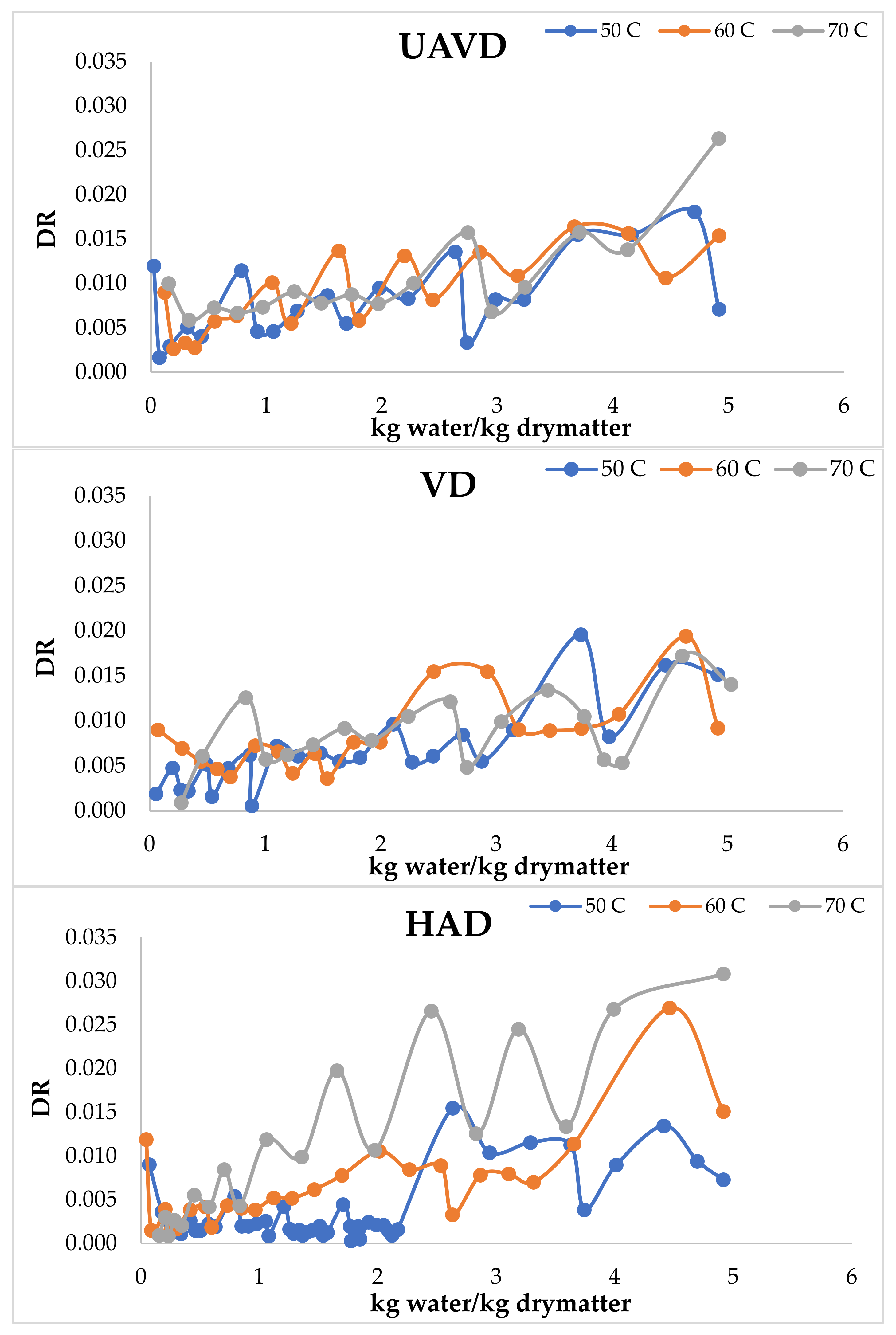 Processes 13 01596 g003
