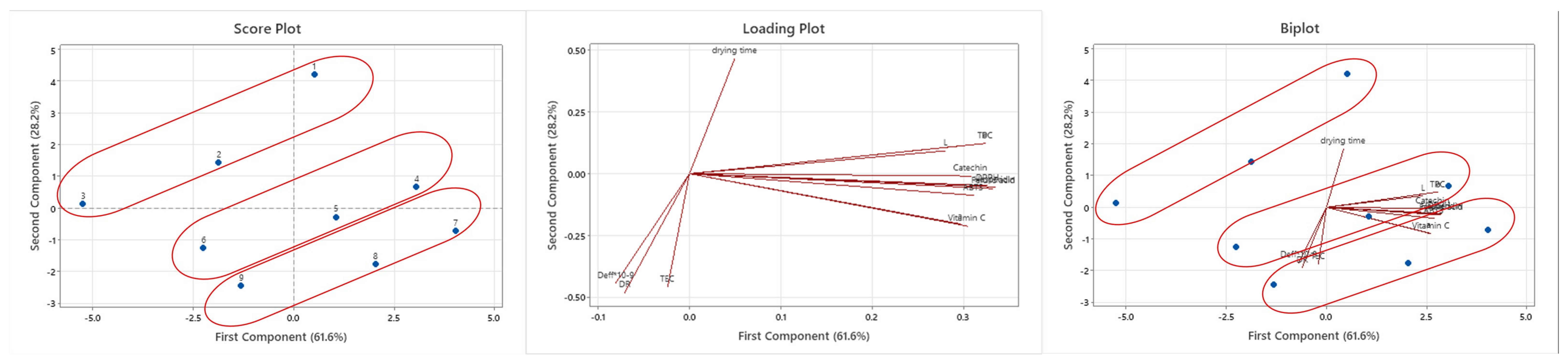 Processes 13 01596 g004