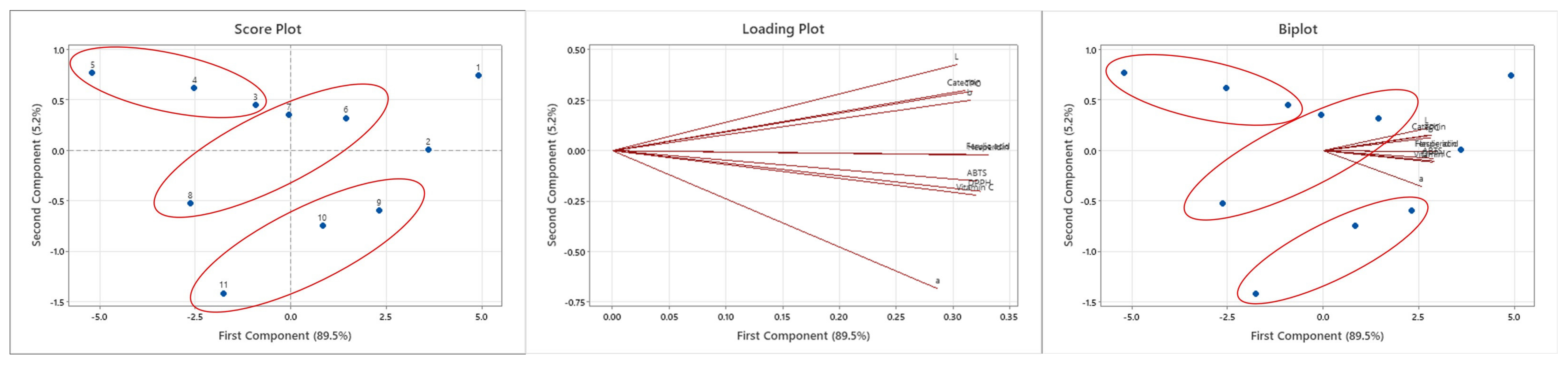 Processes 13 01596 g005